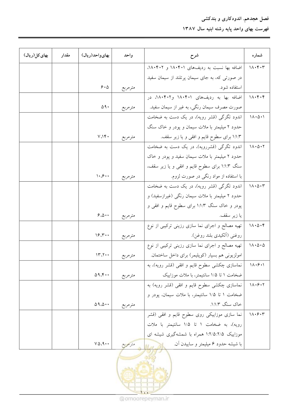 صفحه 103 از 170
