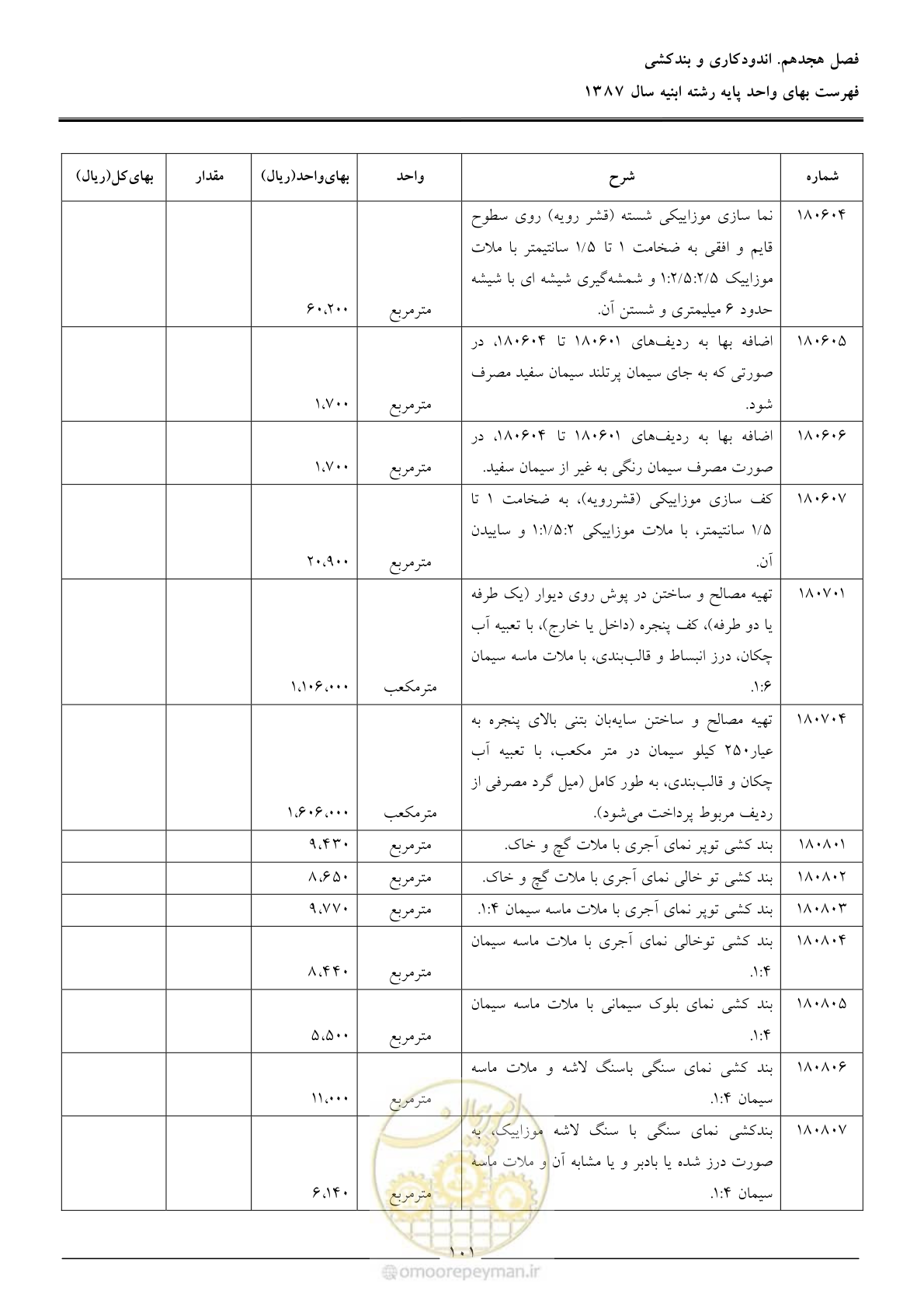 صفحه 104 از 170