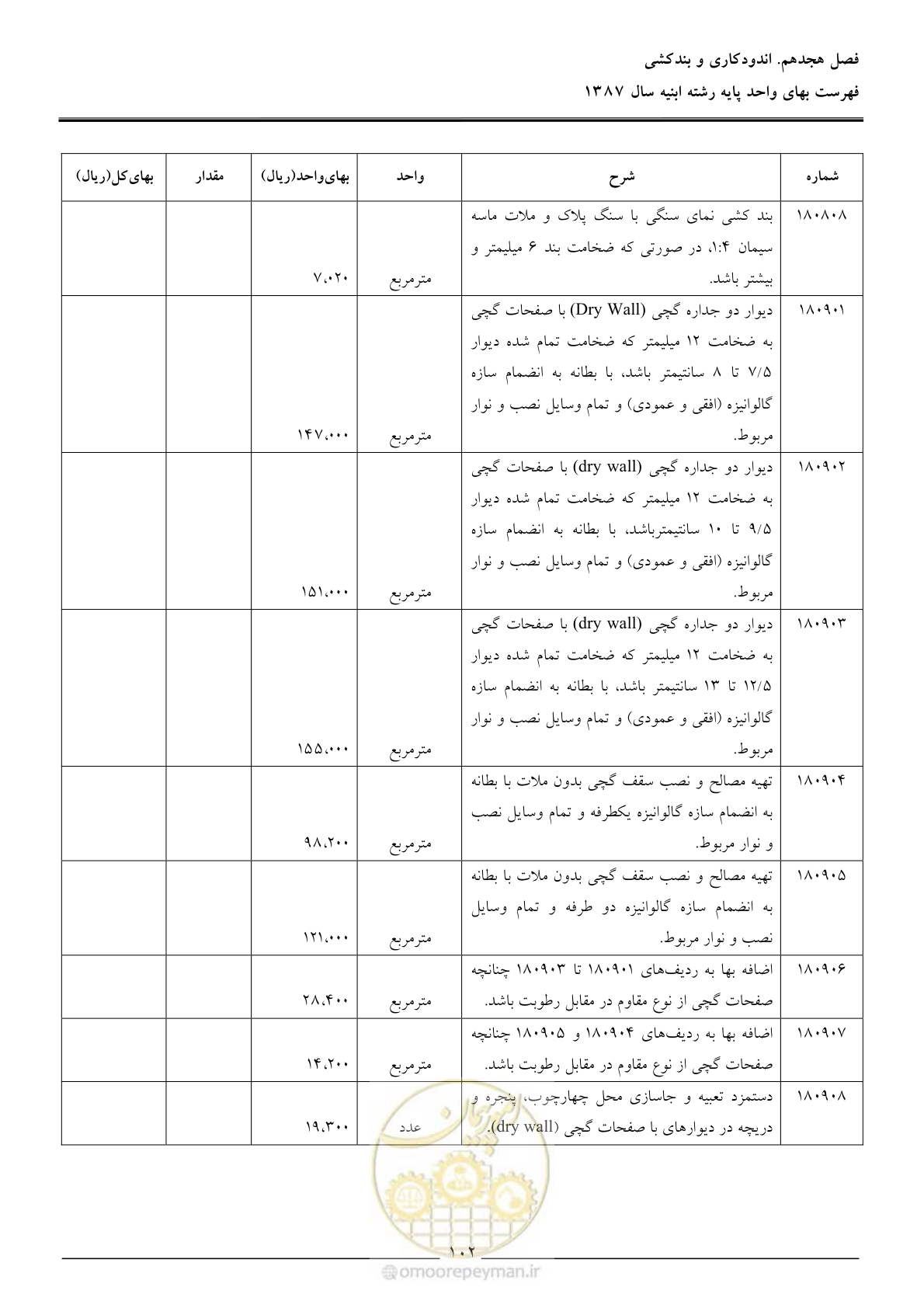 صفحه 105 از 170