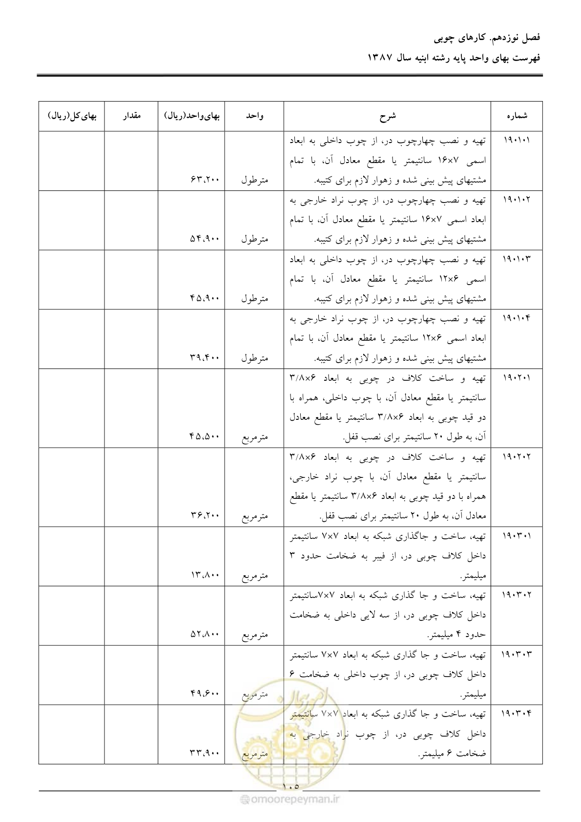 صفحه 108 از 170