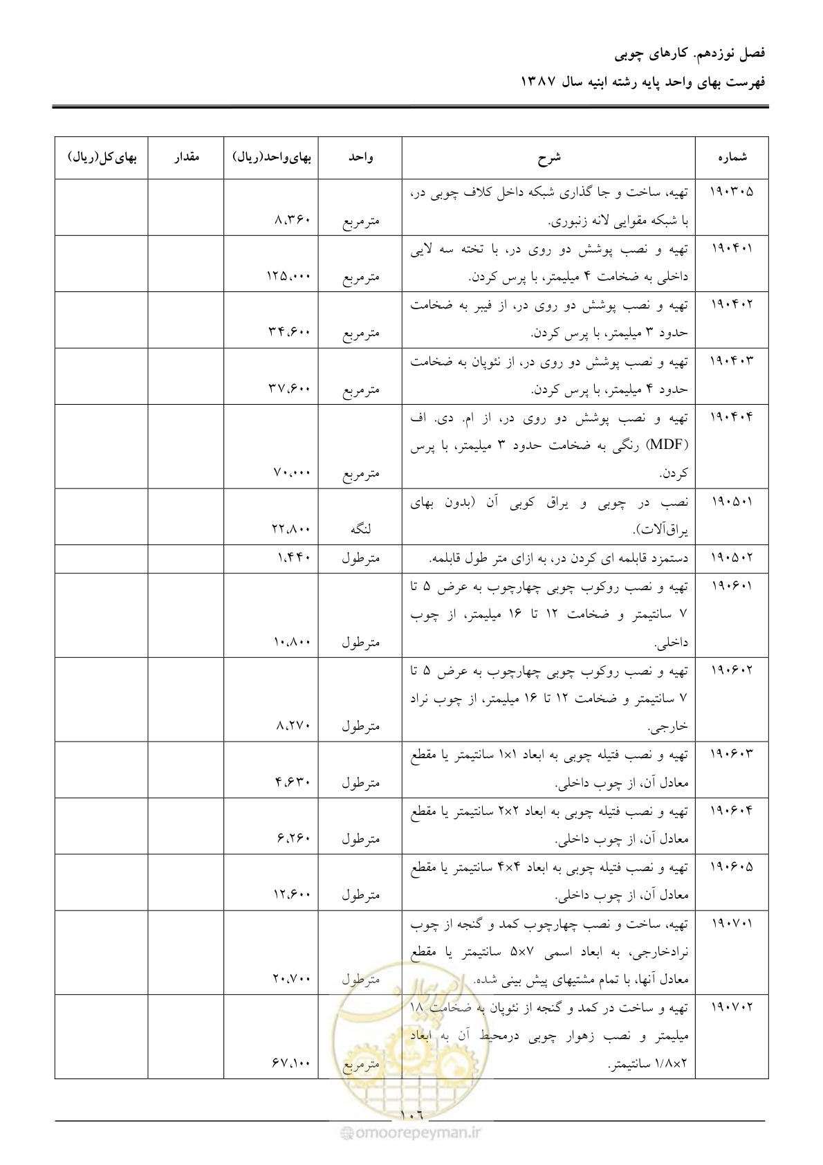 صفحه 109 از 170