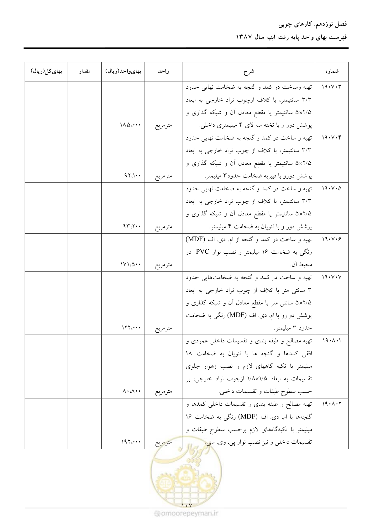 صفحه 110 از 170