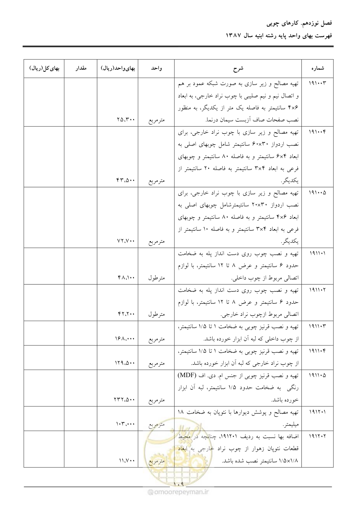 صفحه 112 از 170