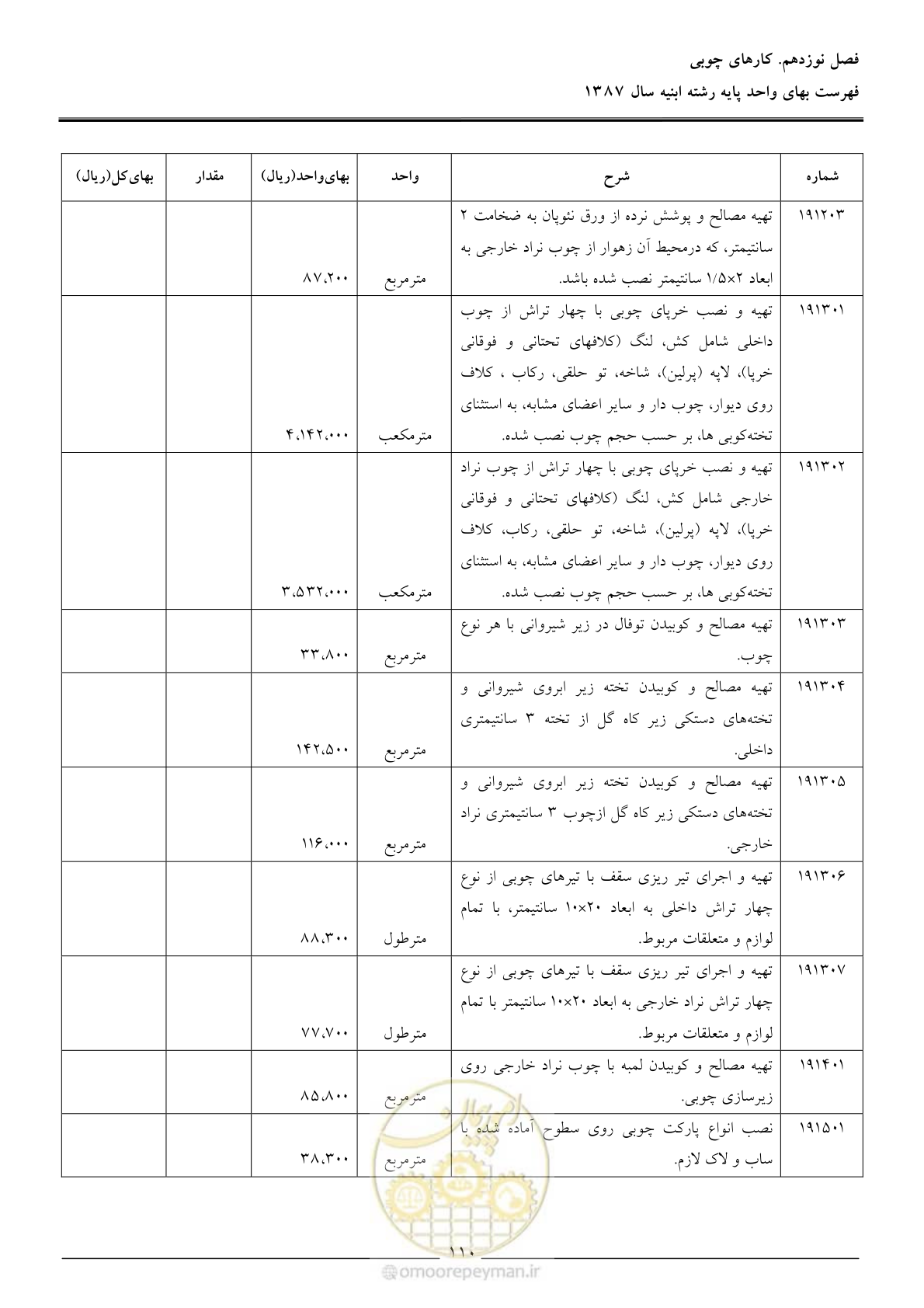 صفحه 113 از 170