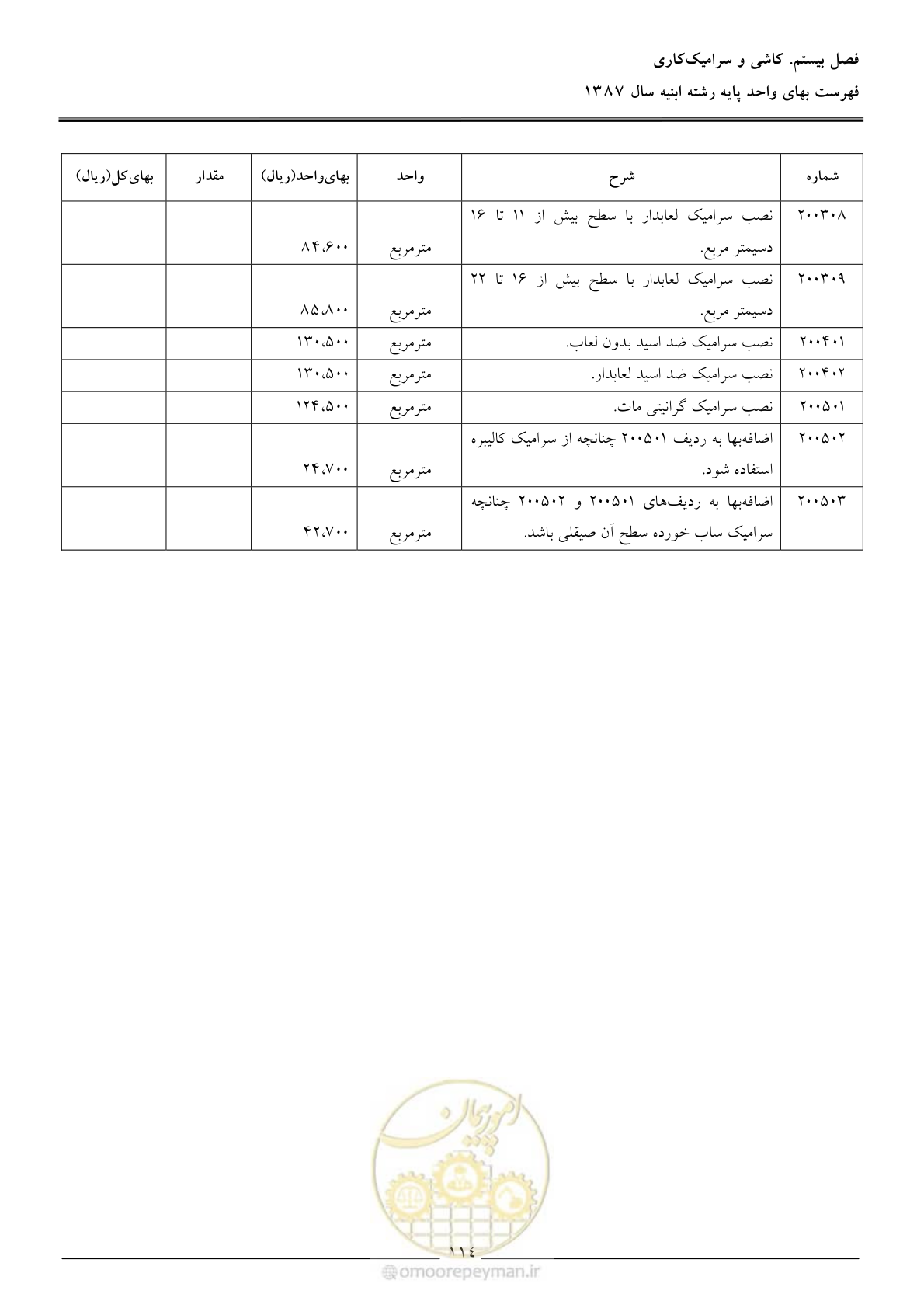 صفحه 117 از 170
