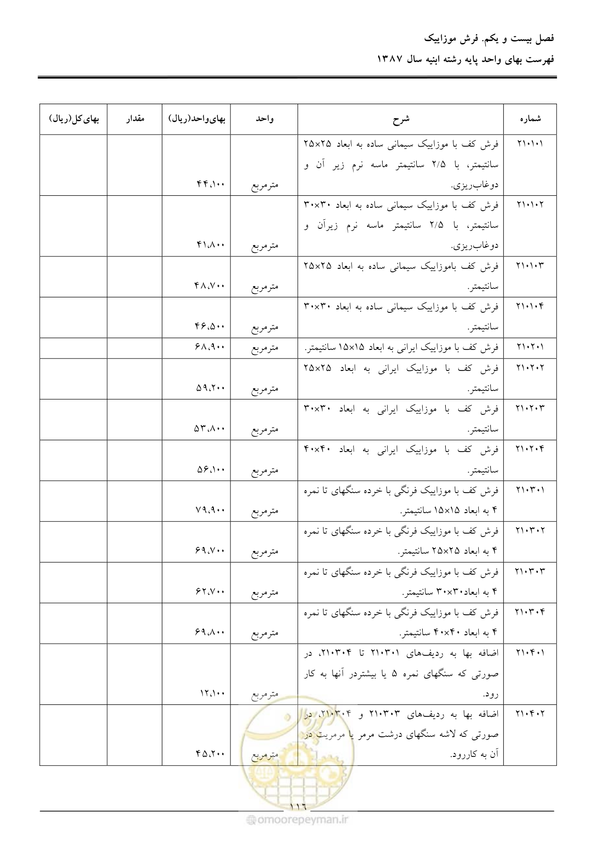 صفحه 119 از 170