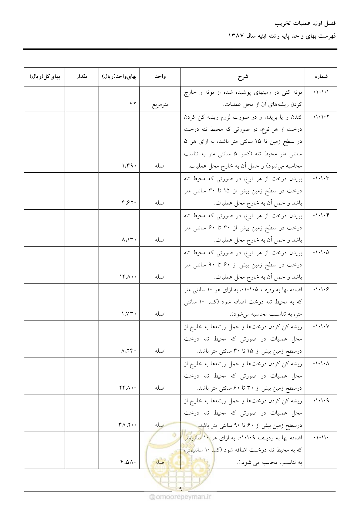 صفحه 12 از 170