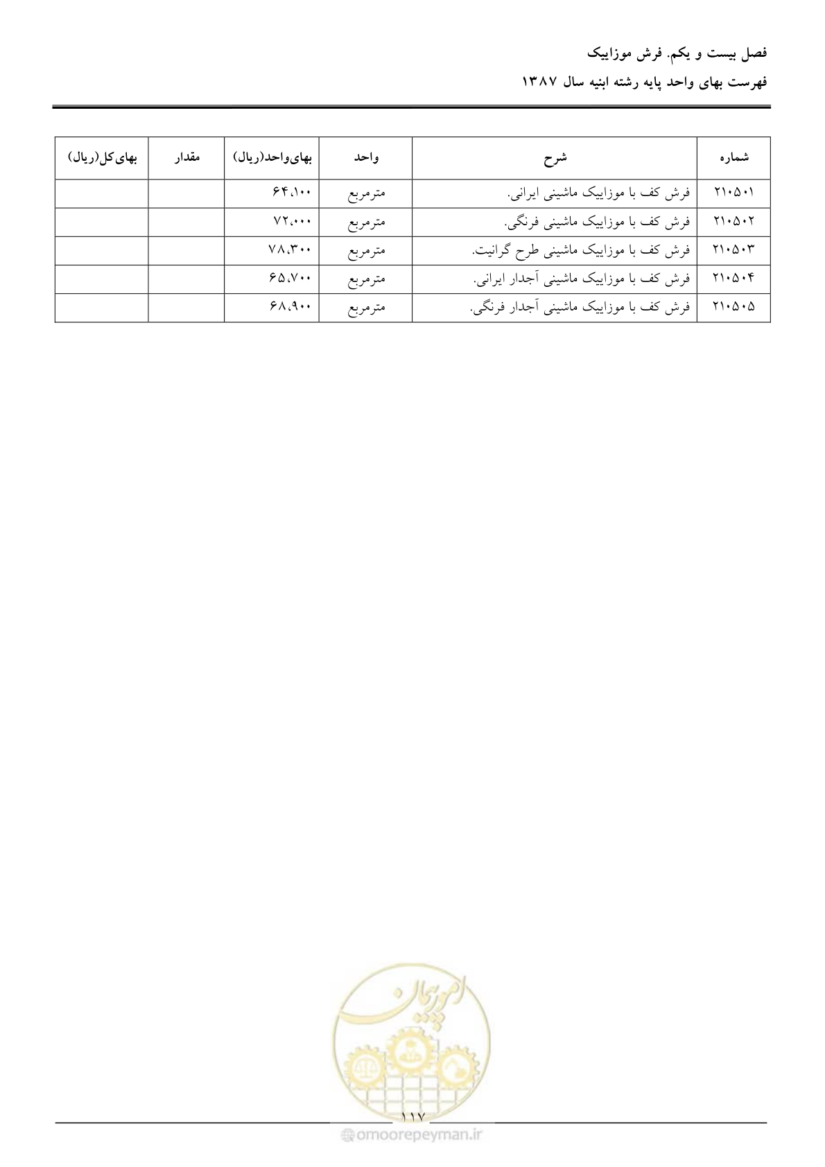 صفحه 120 از 170