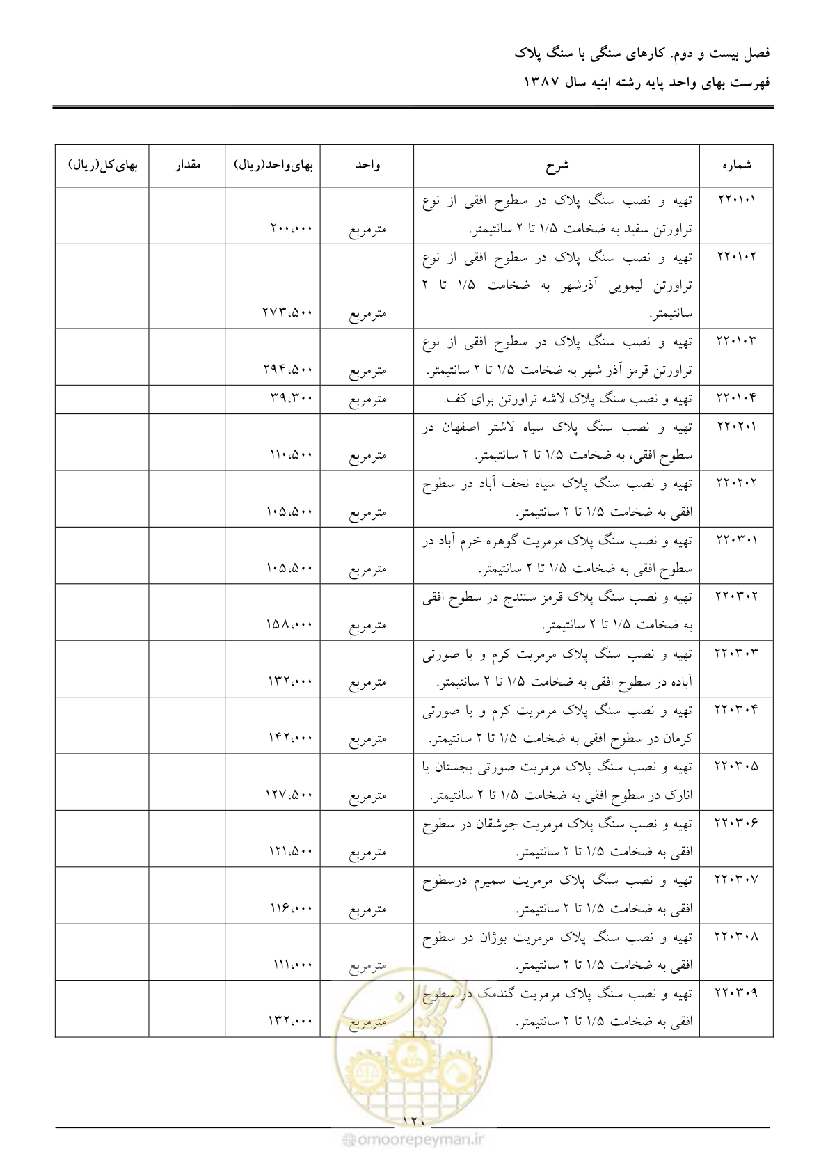 صفحه 123 از 170