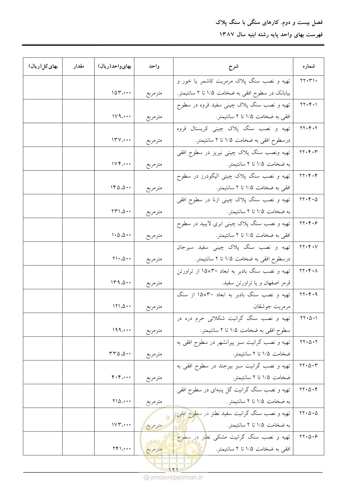 صفحه 124 از 170