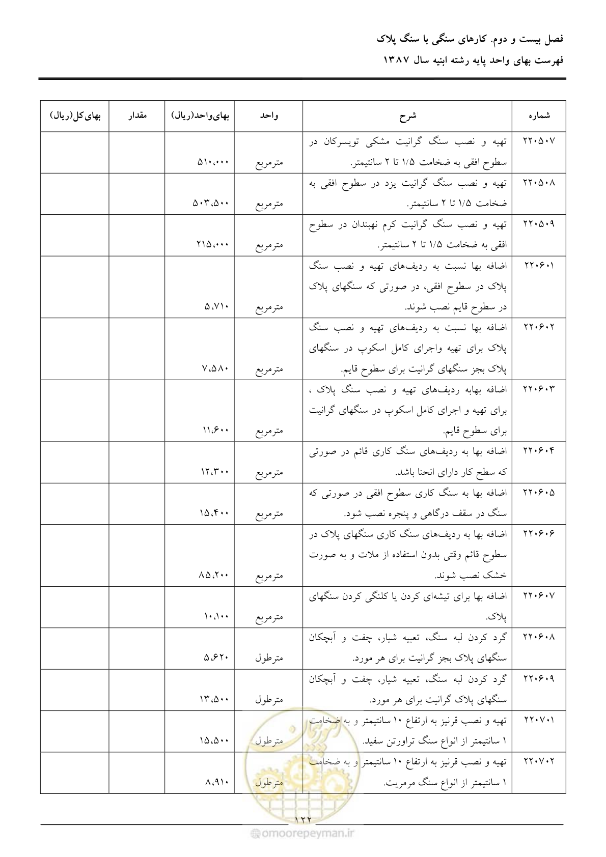 صفحه 125 از 170