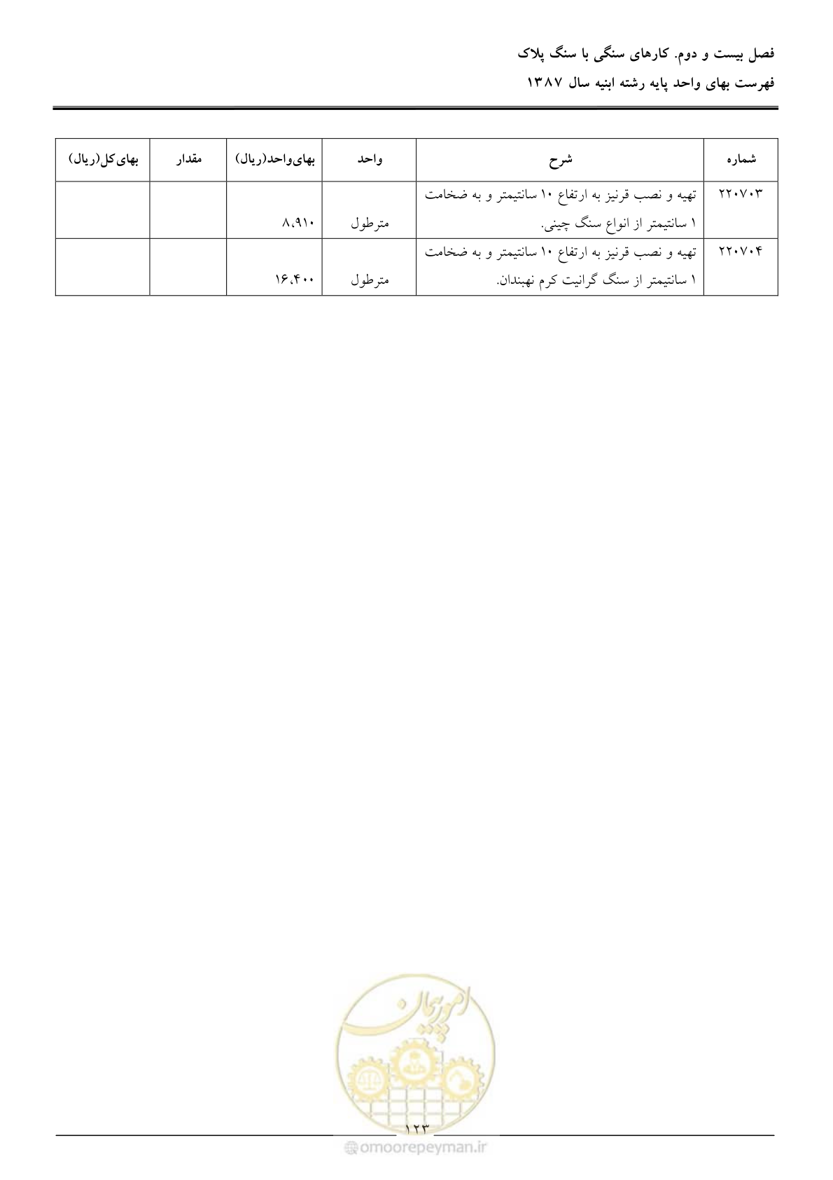 صفحه 126 از 170