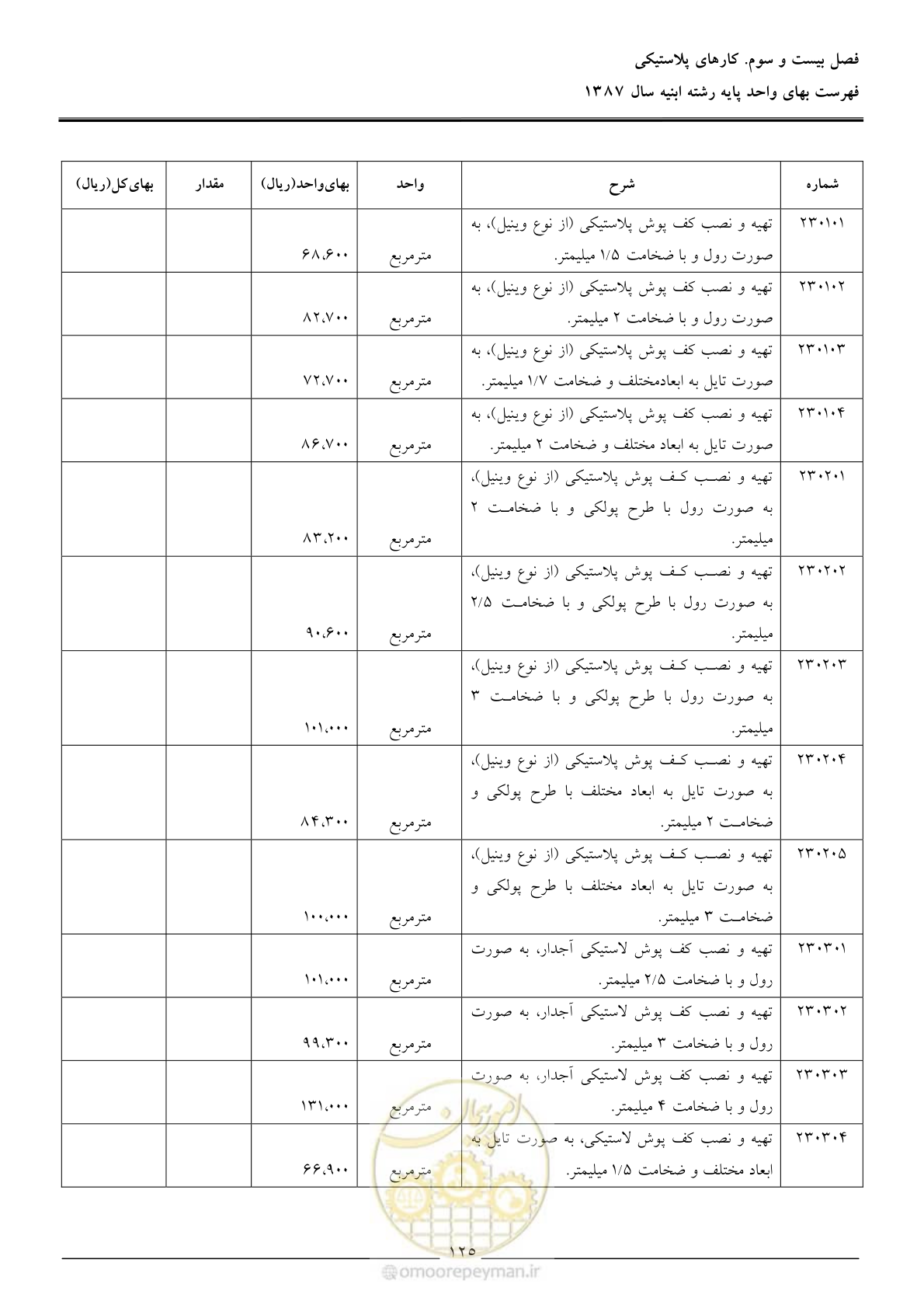 صفحه 128 از 170
