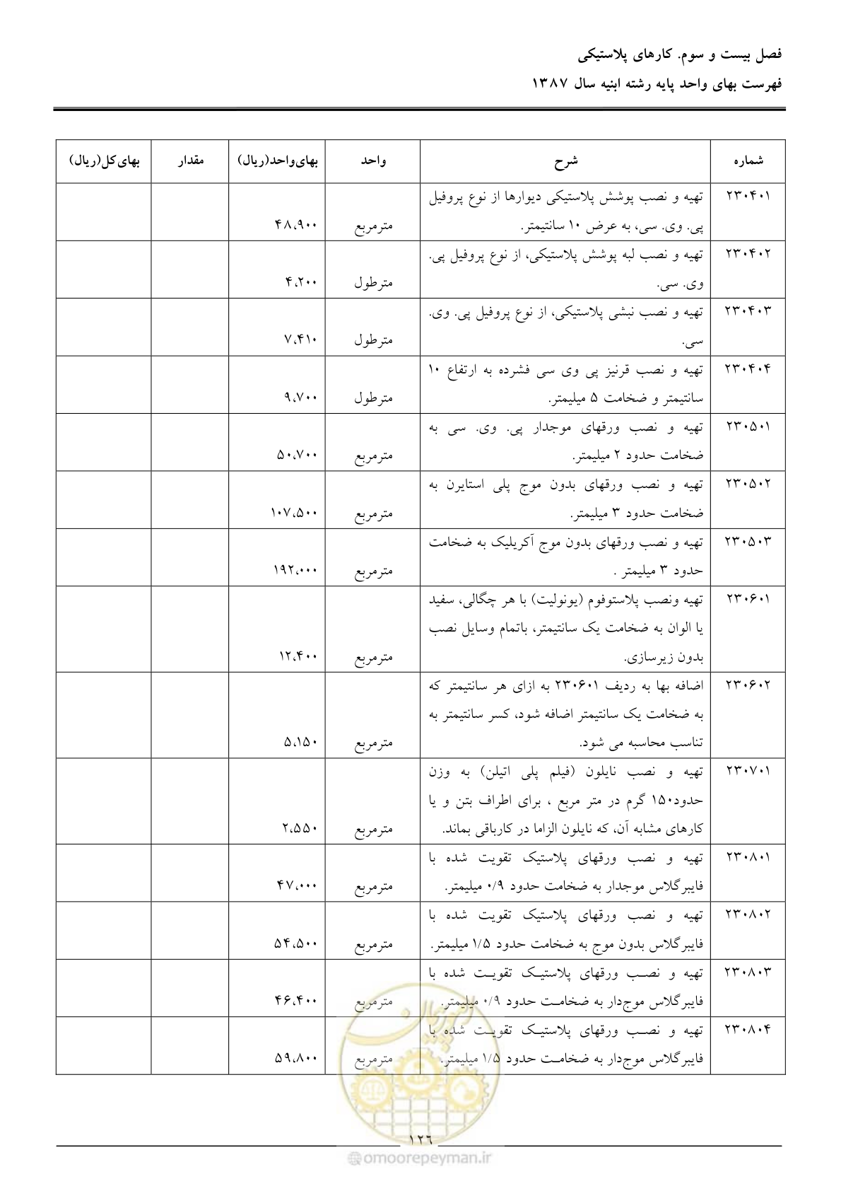 صفحه 129 از 170