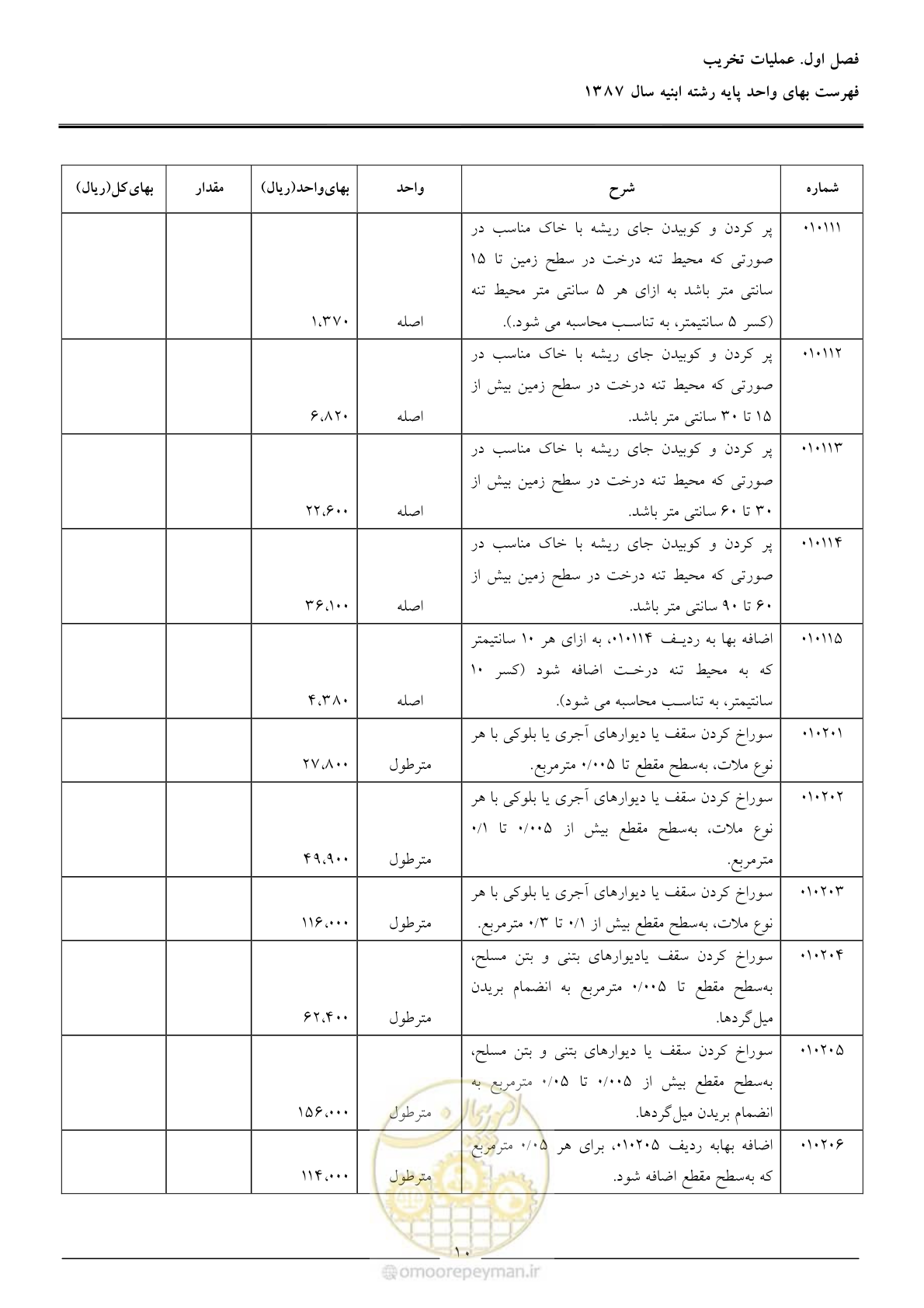 صفحه 13 از 170