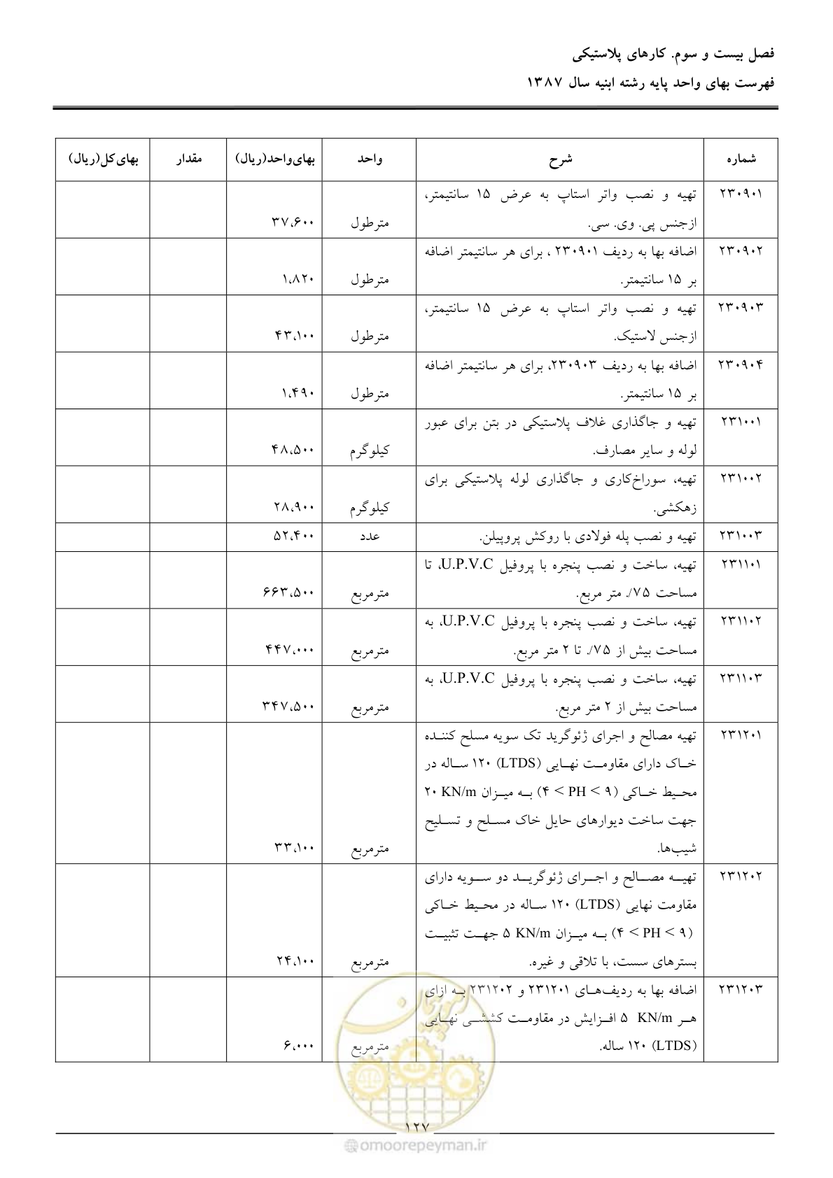 صفحه 130 از 170