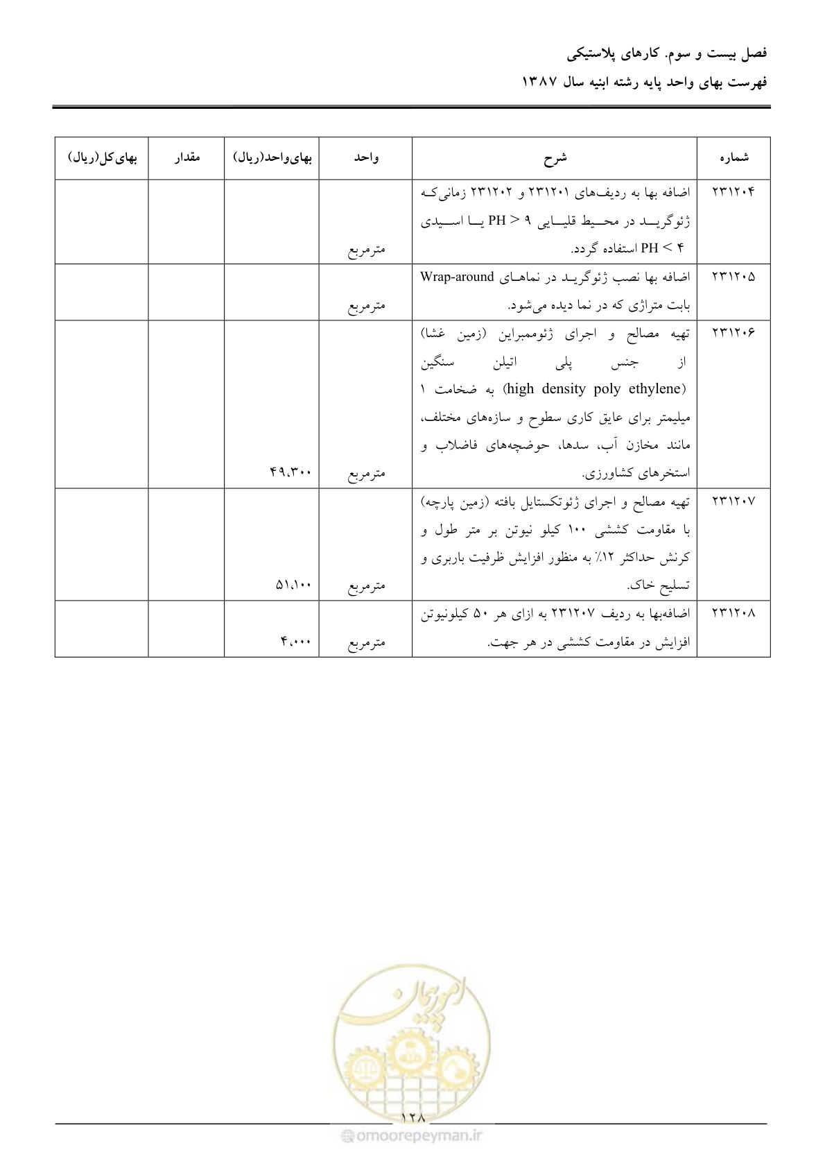صفحه 131 از 170
