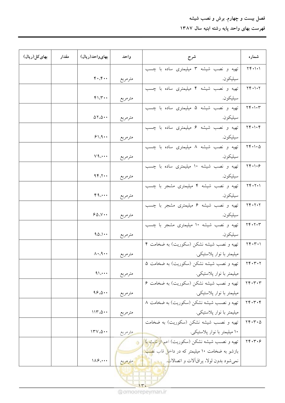 صفحه 133 از 170
