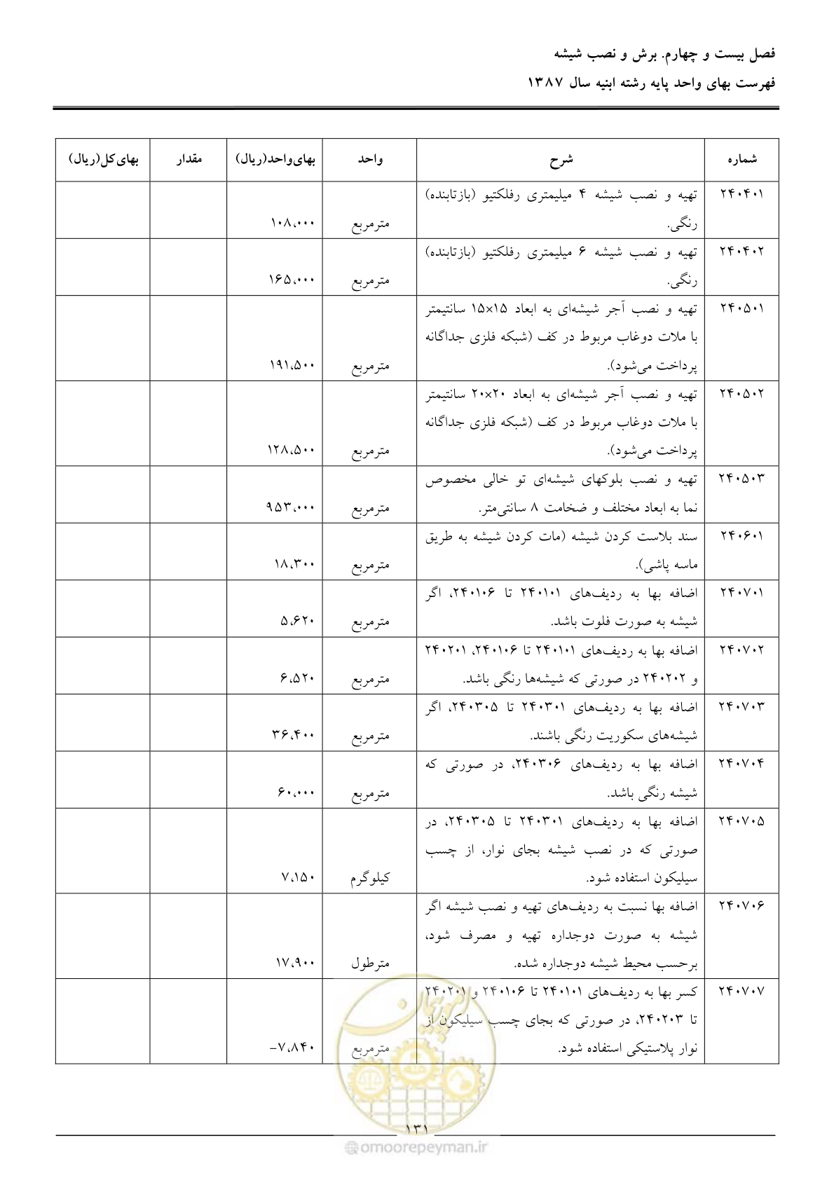 صفحه 134 از 170