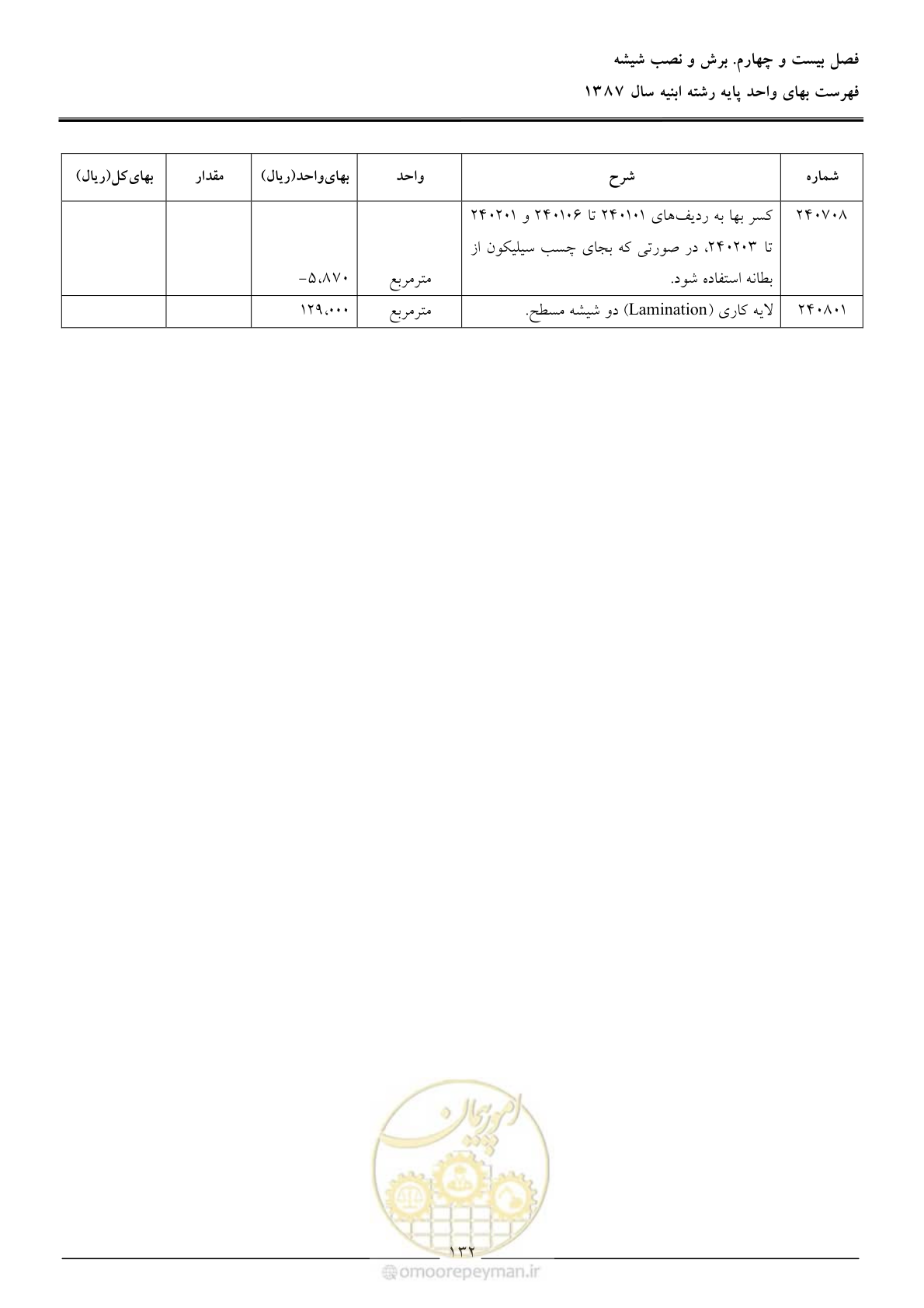 صفحه 135 از 170