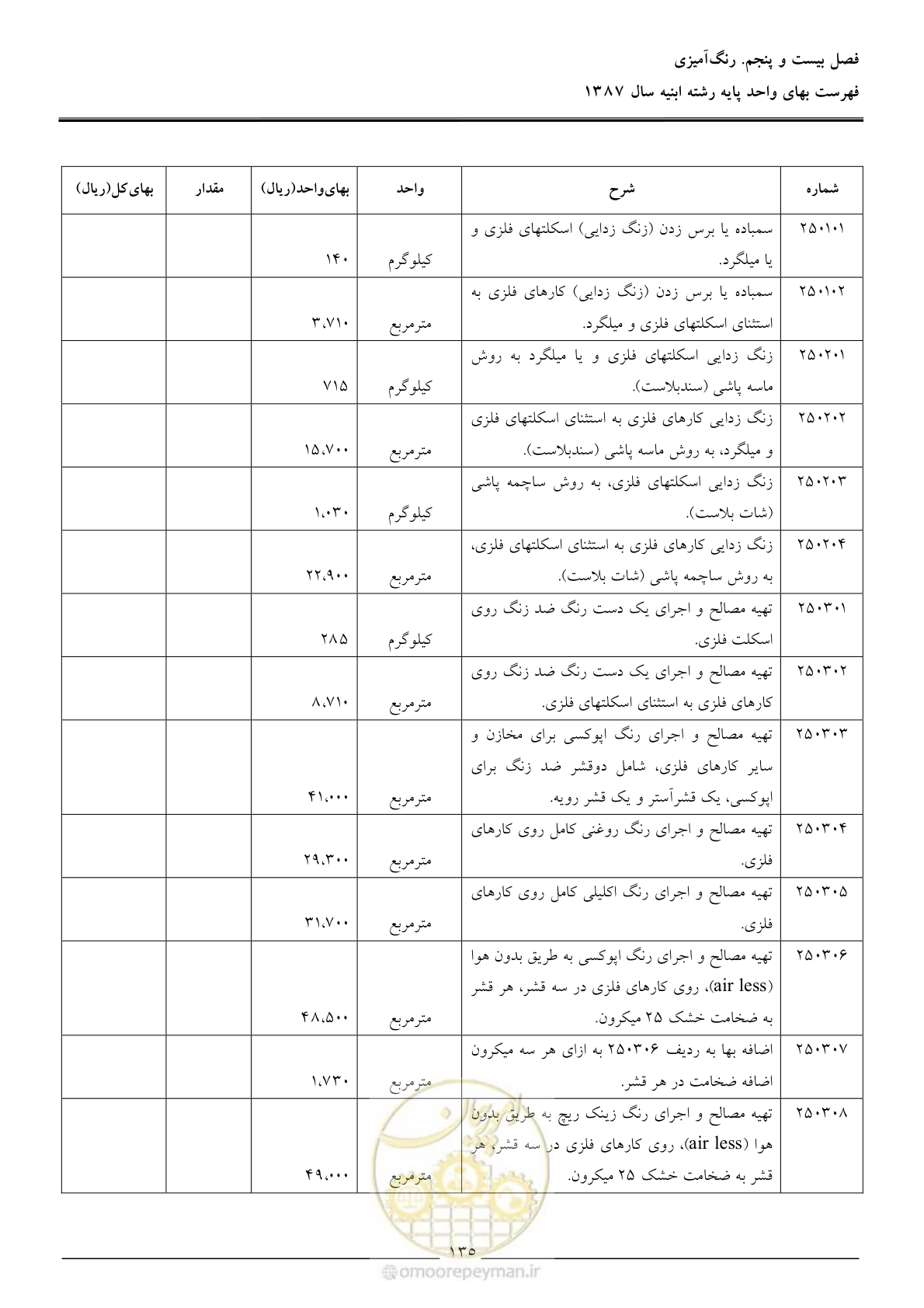 صفحه 138 از 170