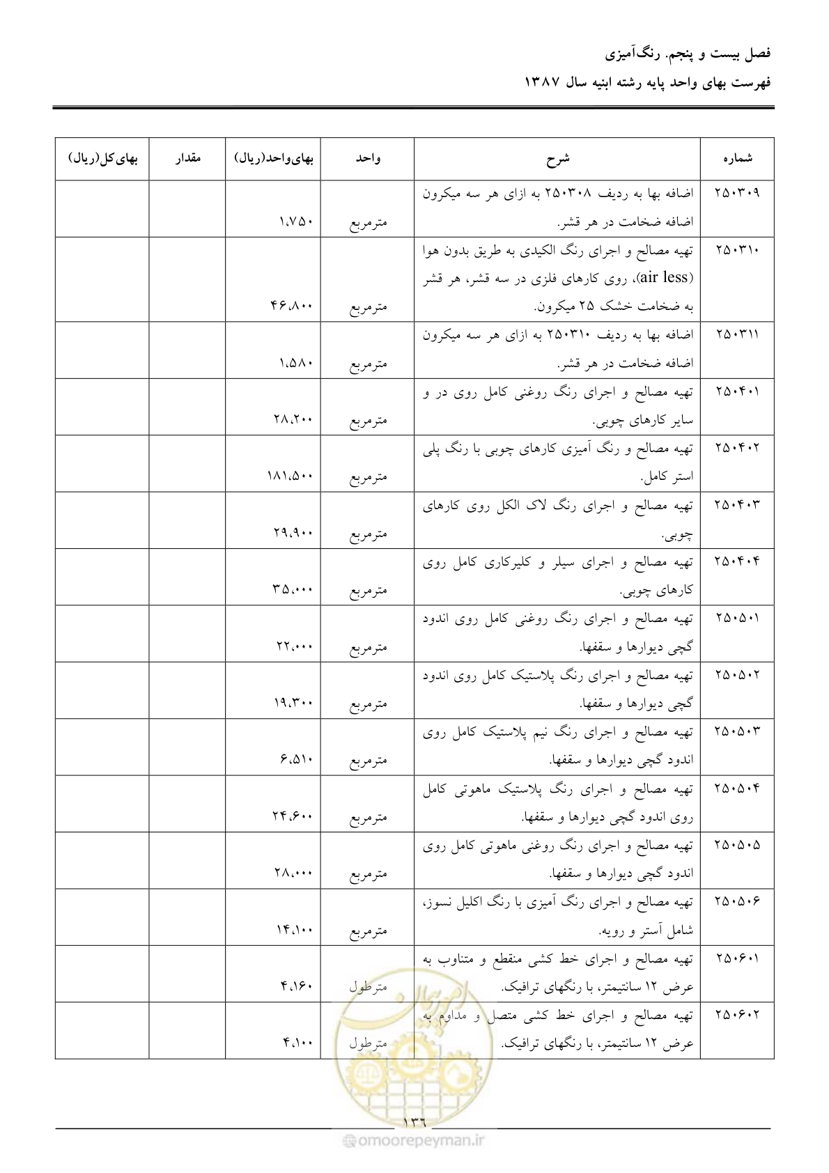 صفحه 139 از 170
