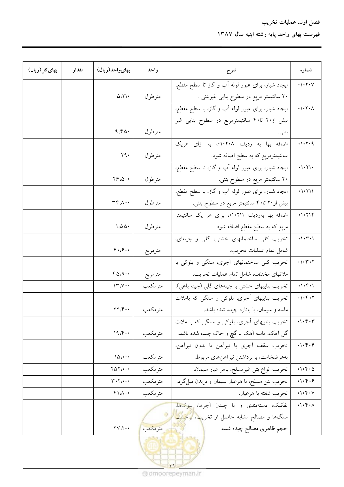 صفحه 14 از 170