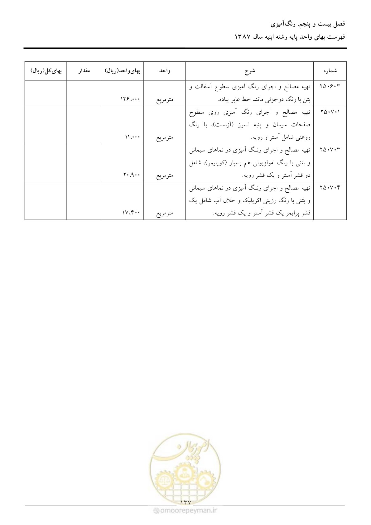 صفحه 140 از 170