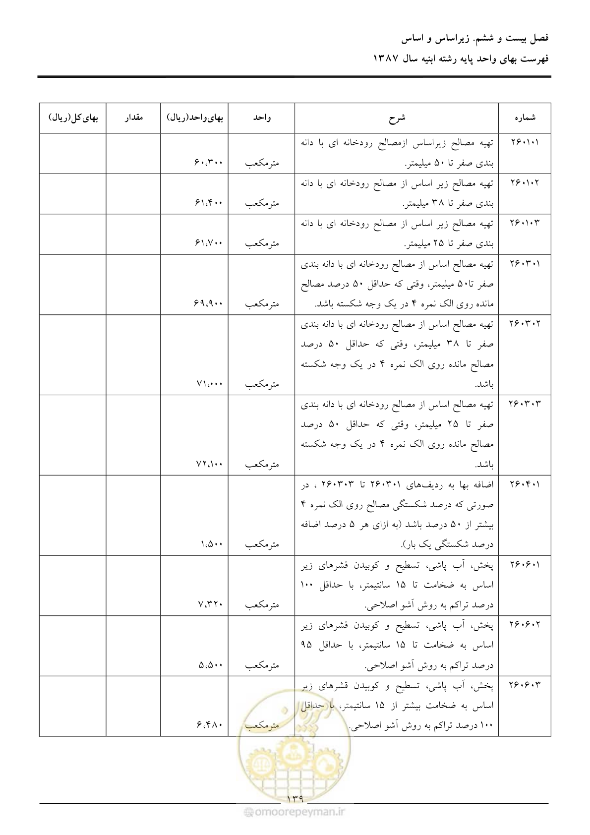 صفحه 142 از 170