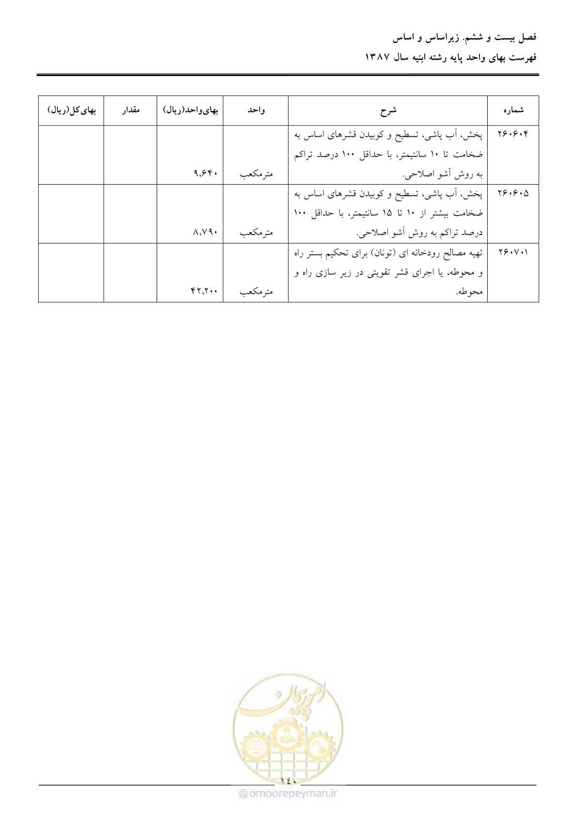 صفحه 143 از 170