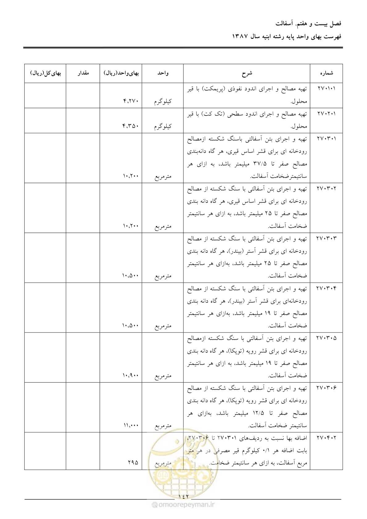 صفحه 145 از 170