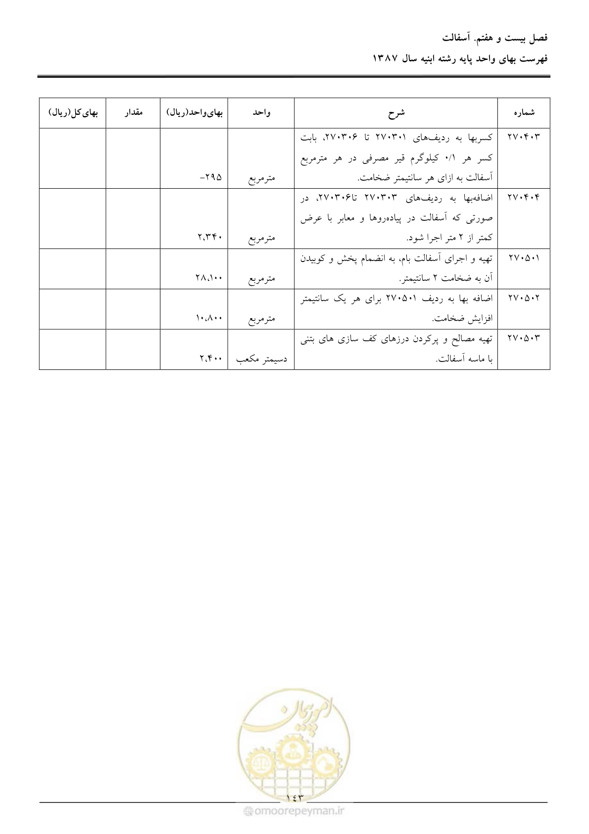 صفحه 146 از 170