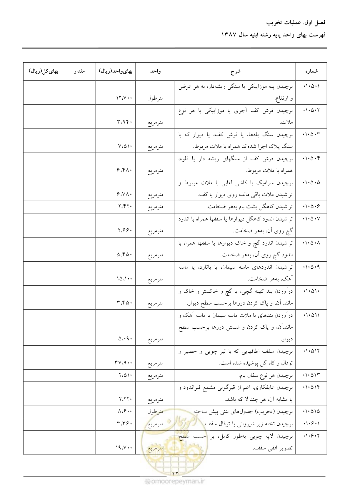 صفحه 15 از 170