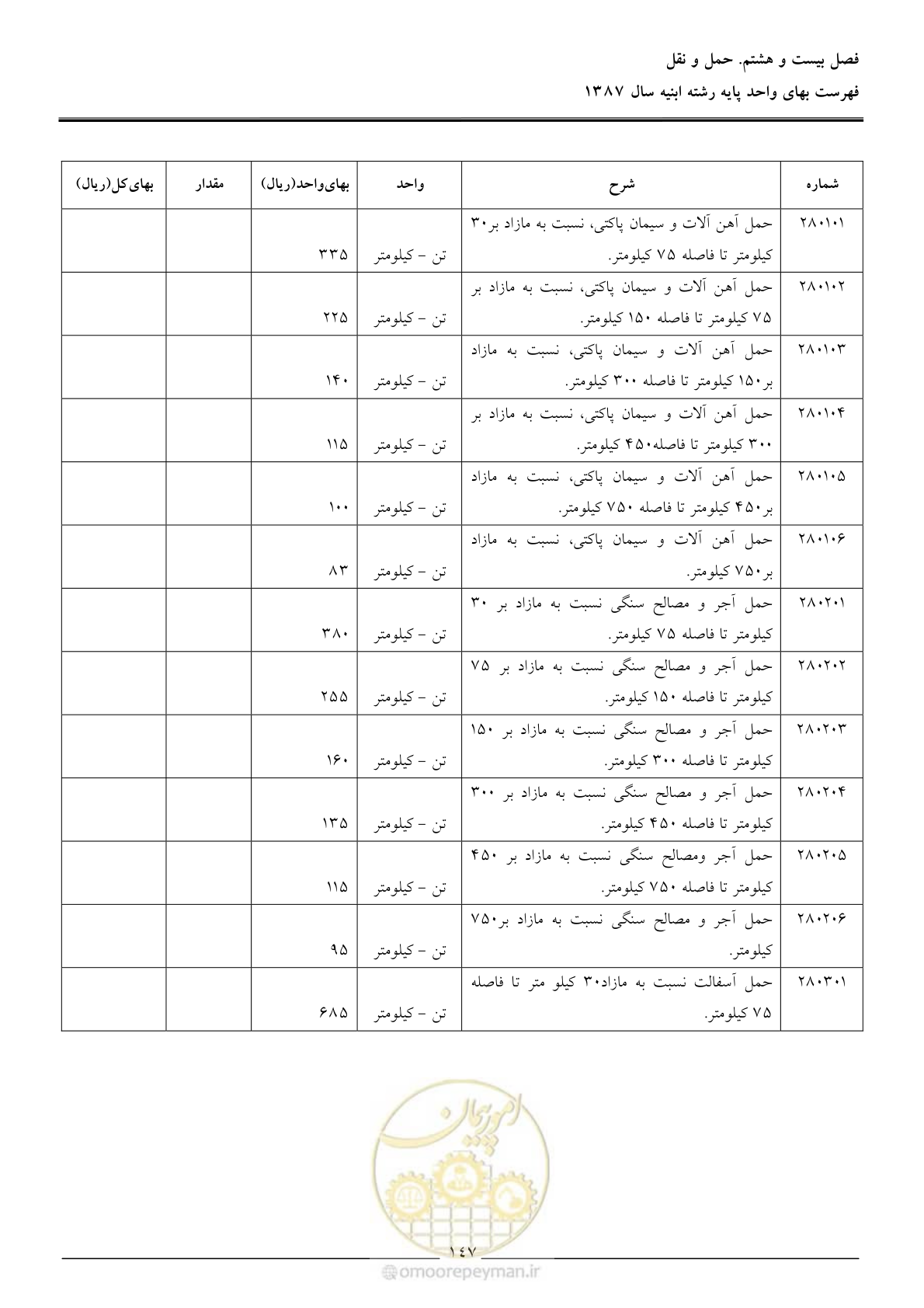 صفحه 150 از 170