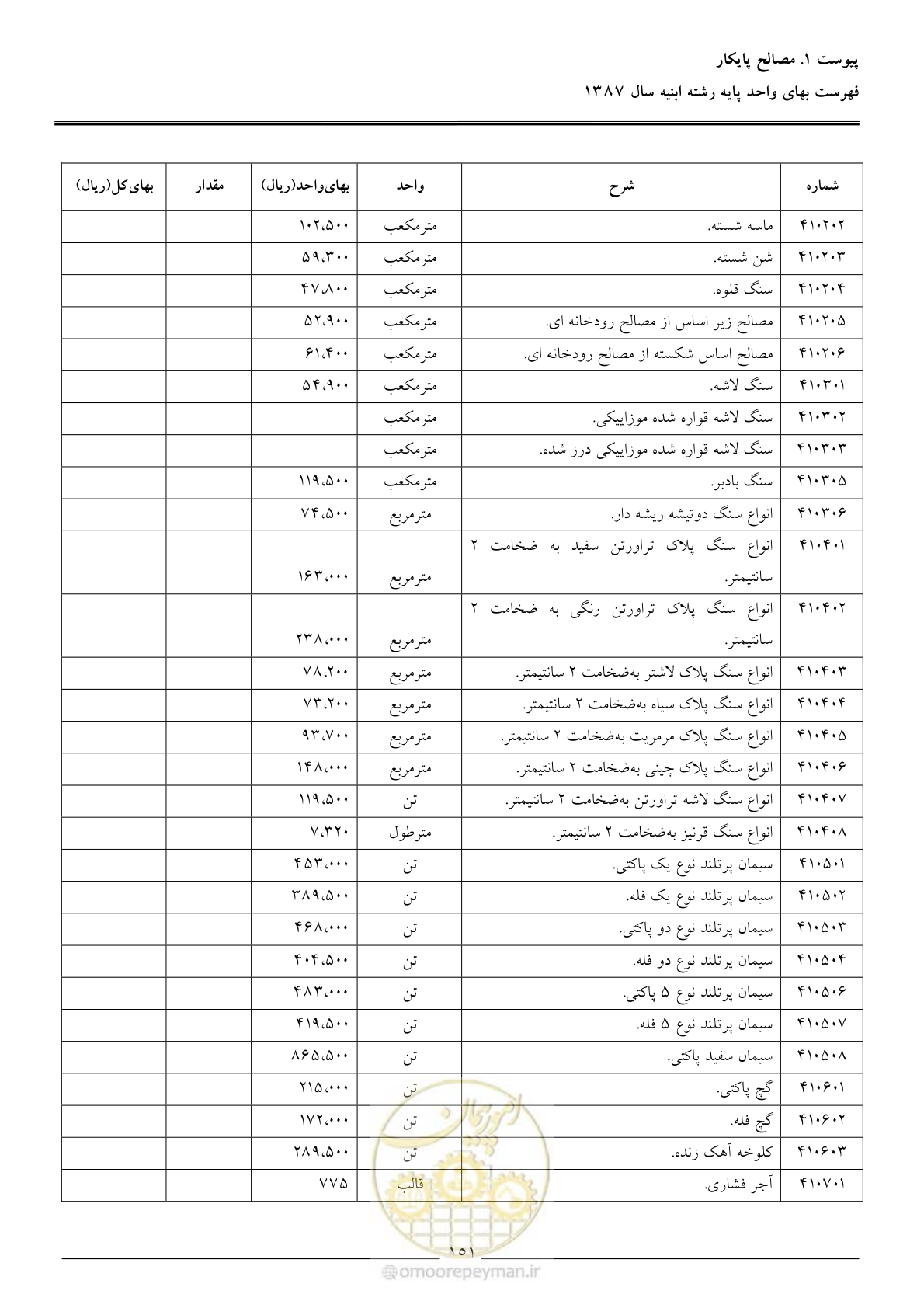 صفحه 154 از 170