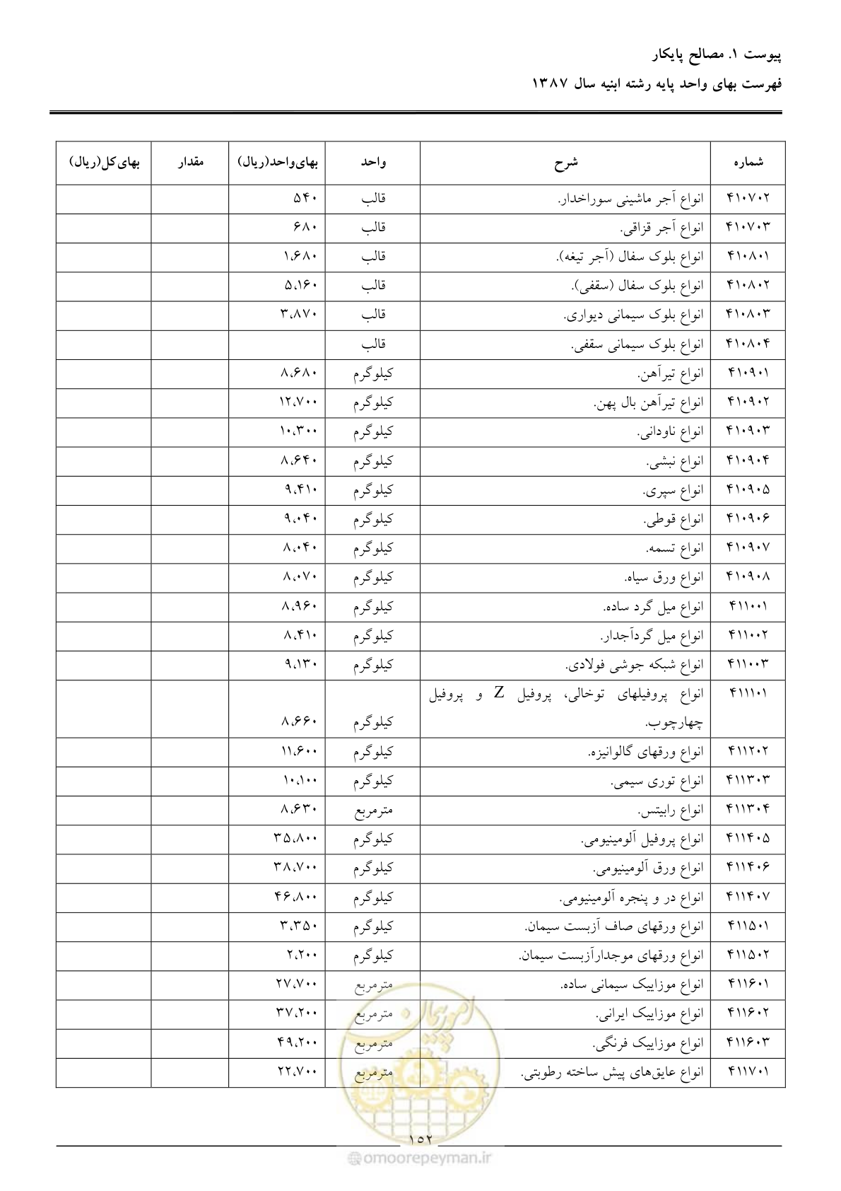 صفحه 155 از 170