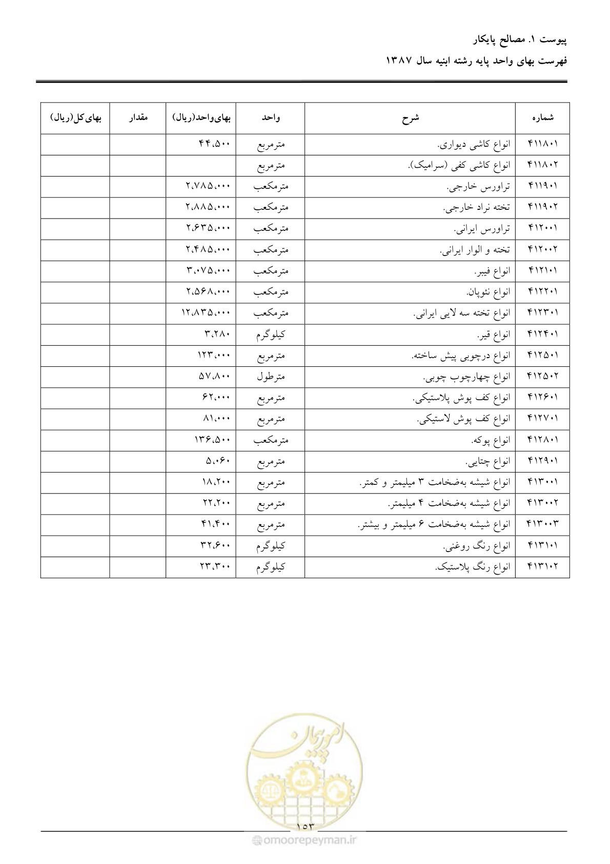 صفحه 156 از 170