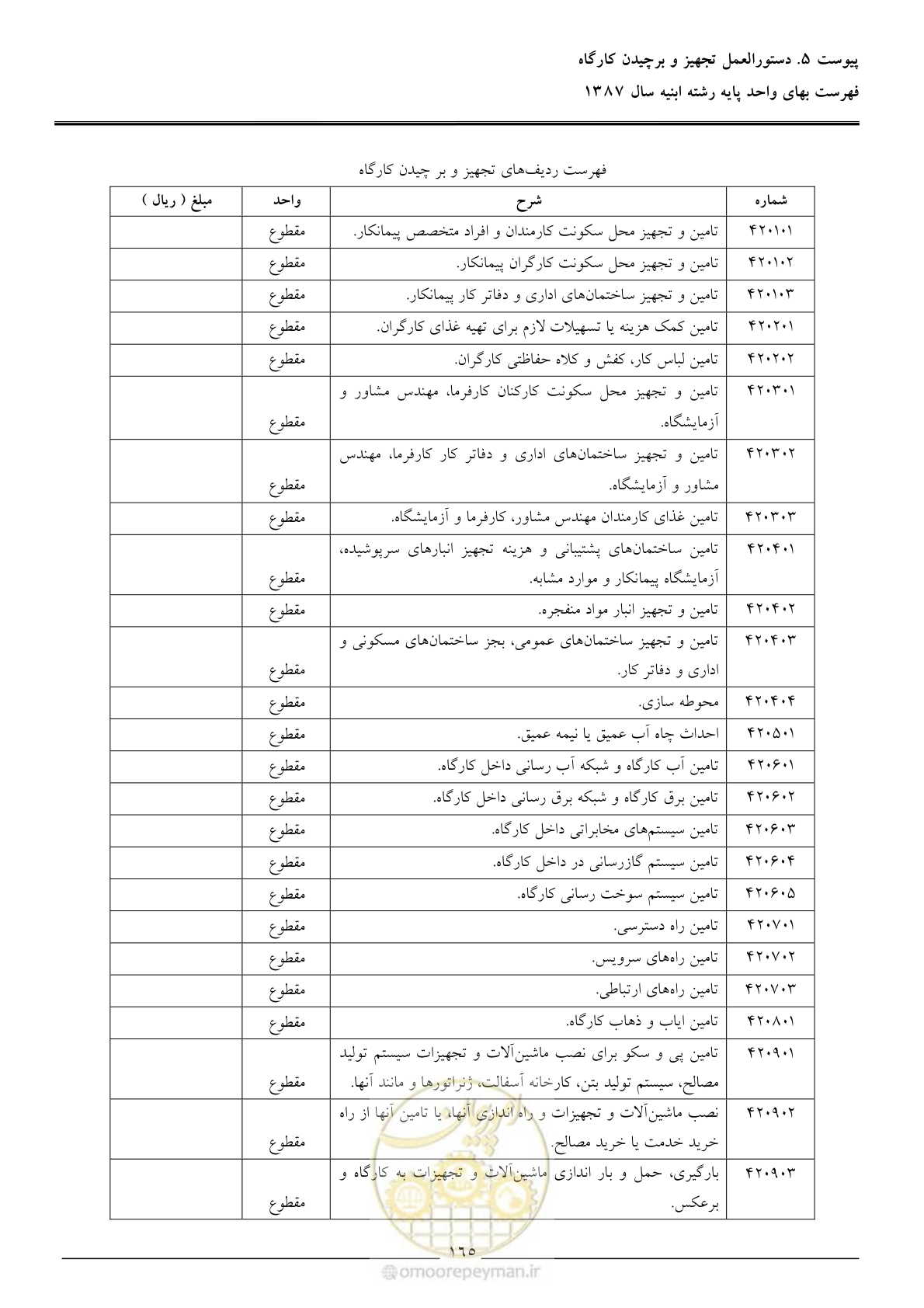 صفحه 168 از 170
