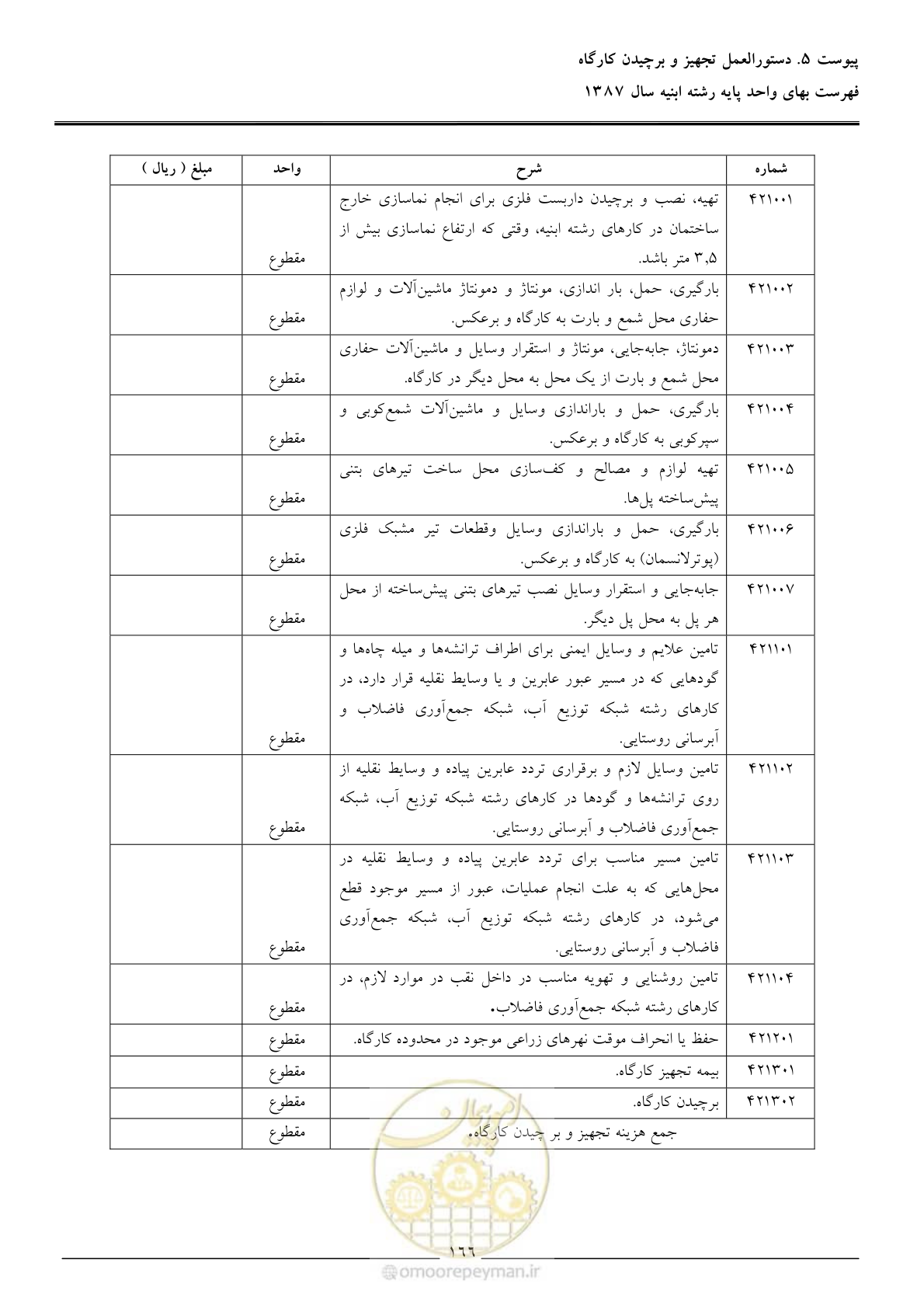 صفحه 169 از 170