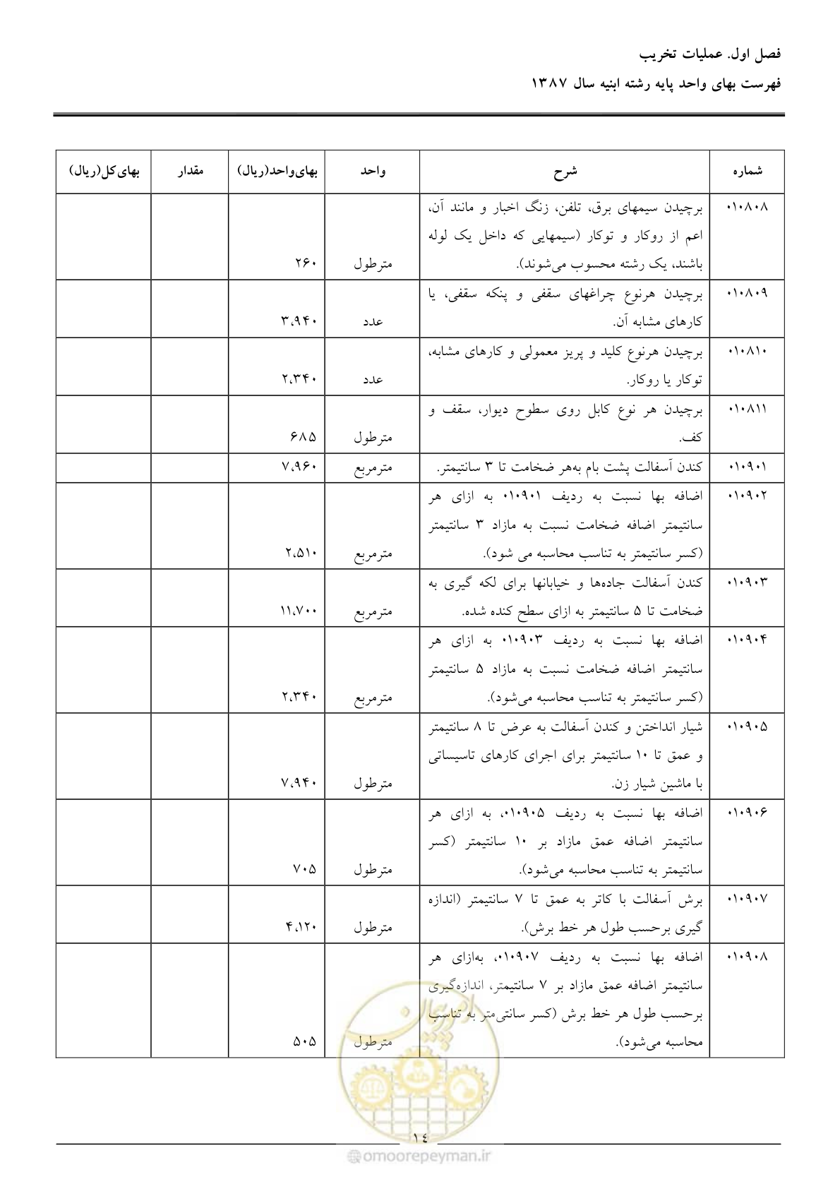 صفحه 17 از 170