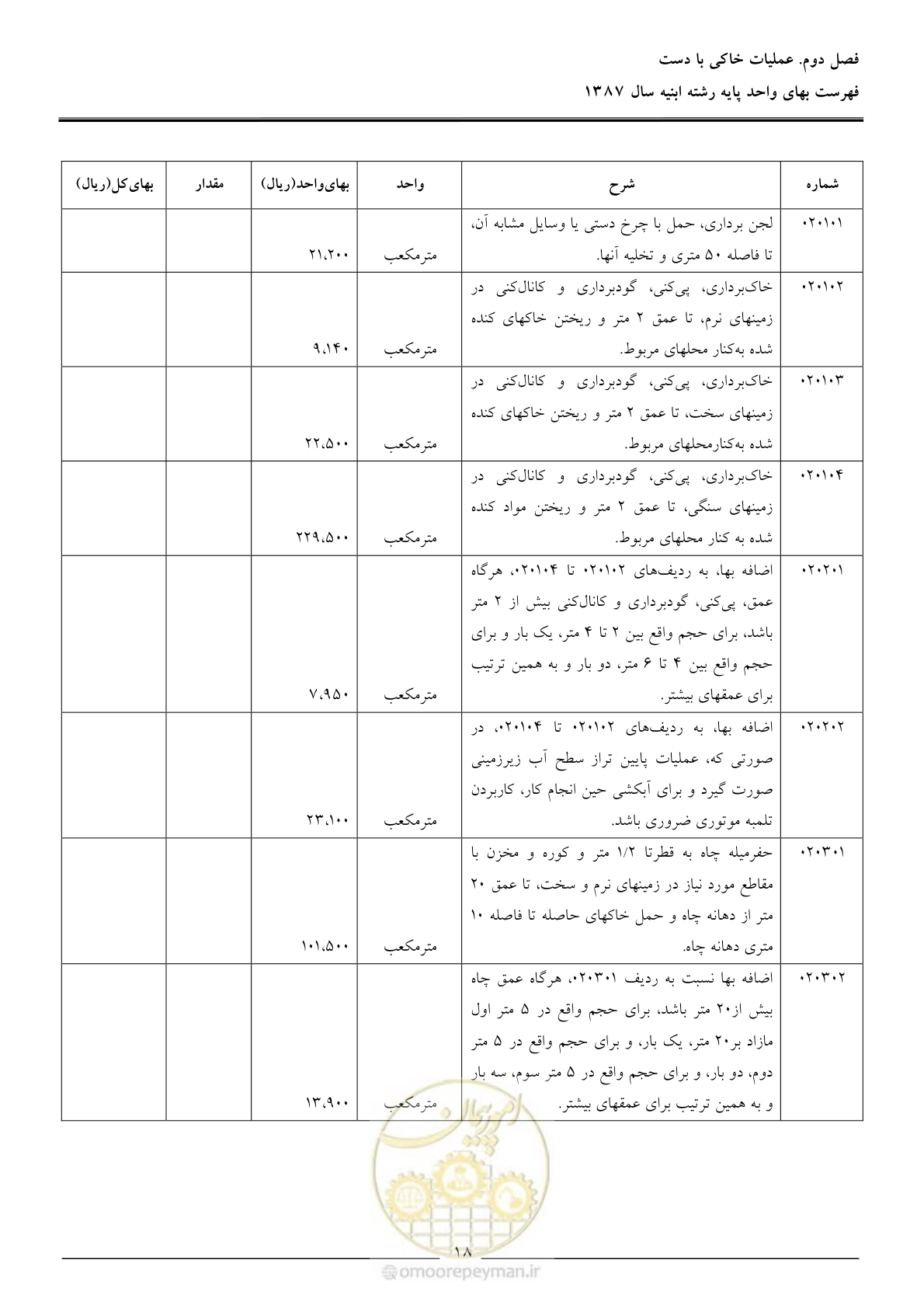 صفحه 21 از 170