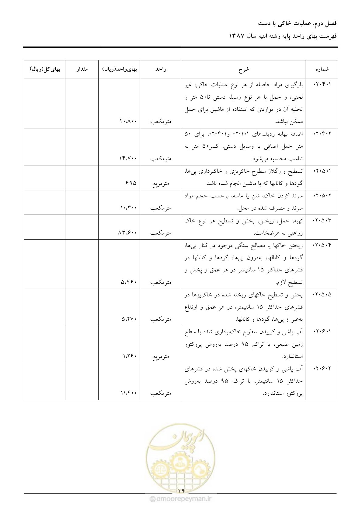 صفحه 22 از 170