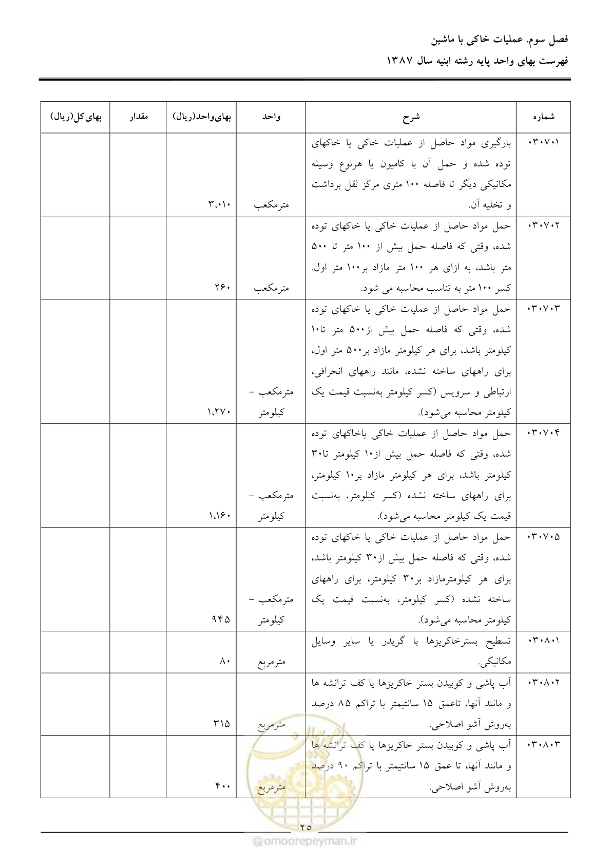 صفحه 28 از 170