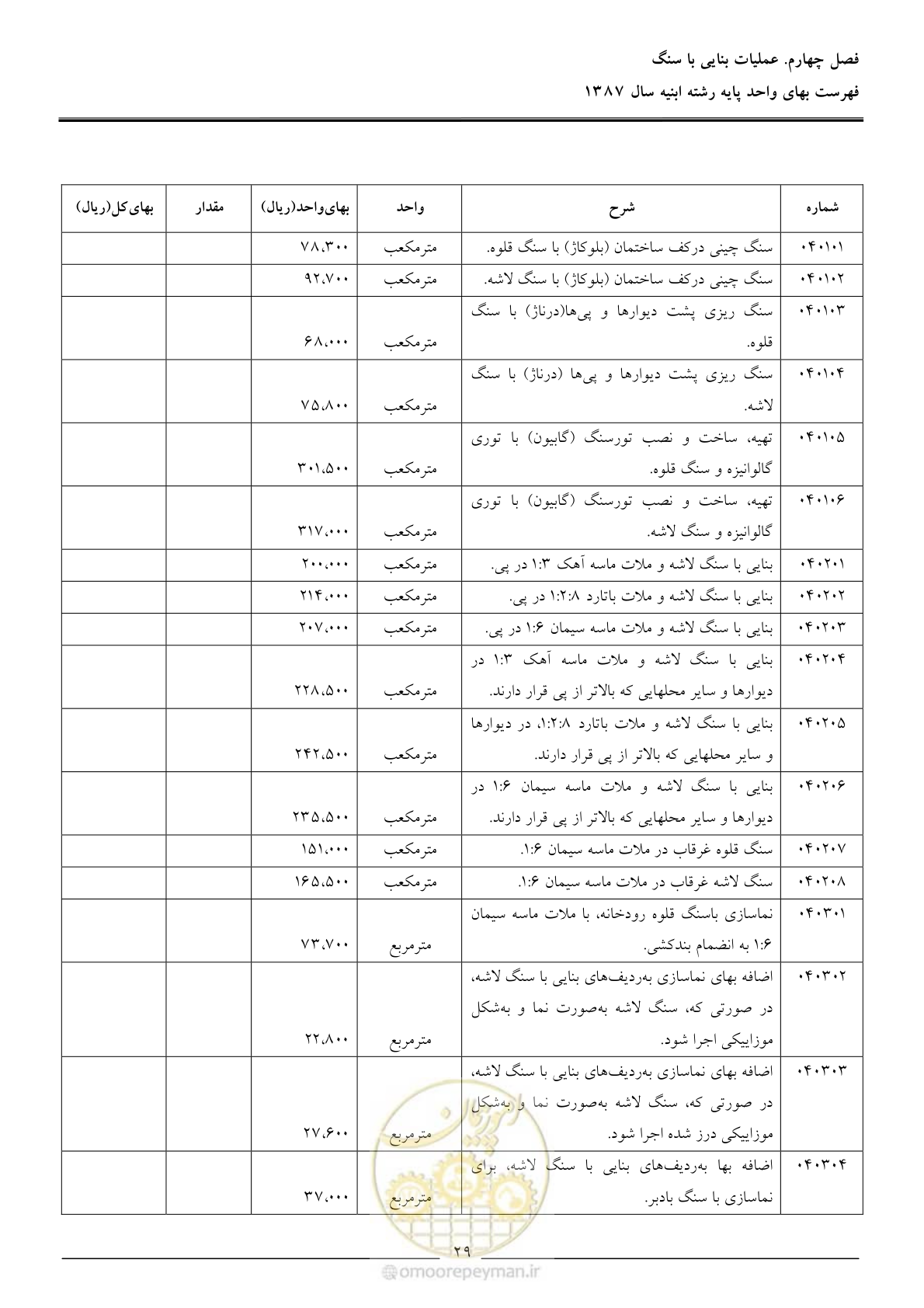صفحه 32 از 170