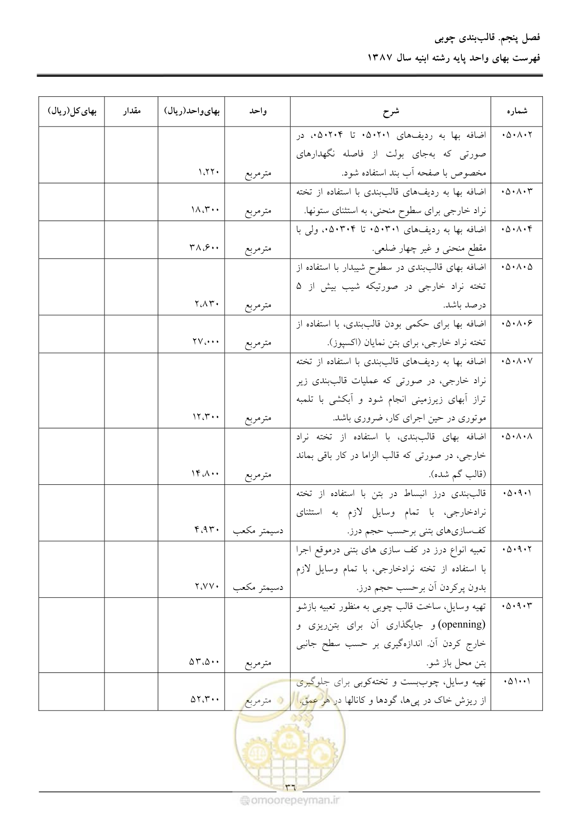 صفحه 39 از 170