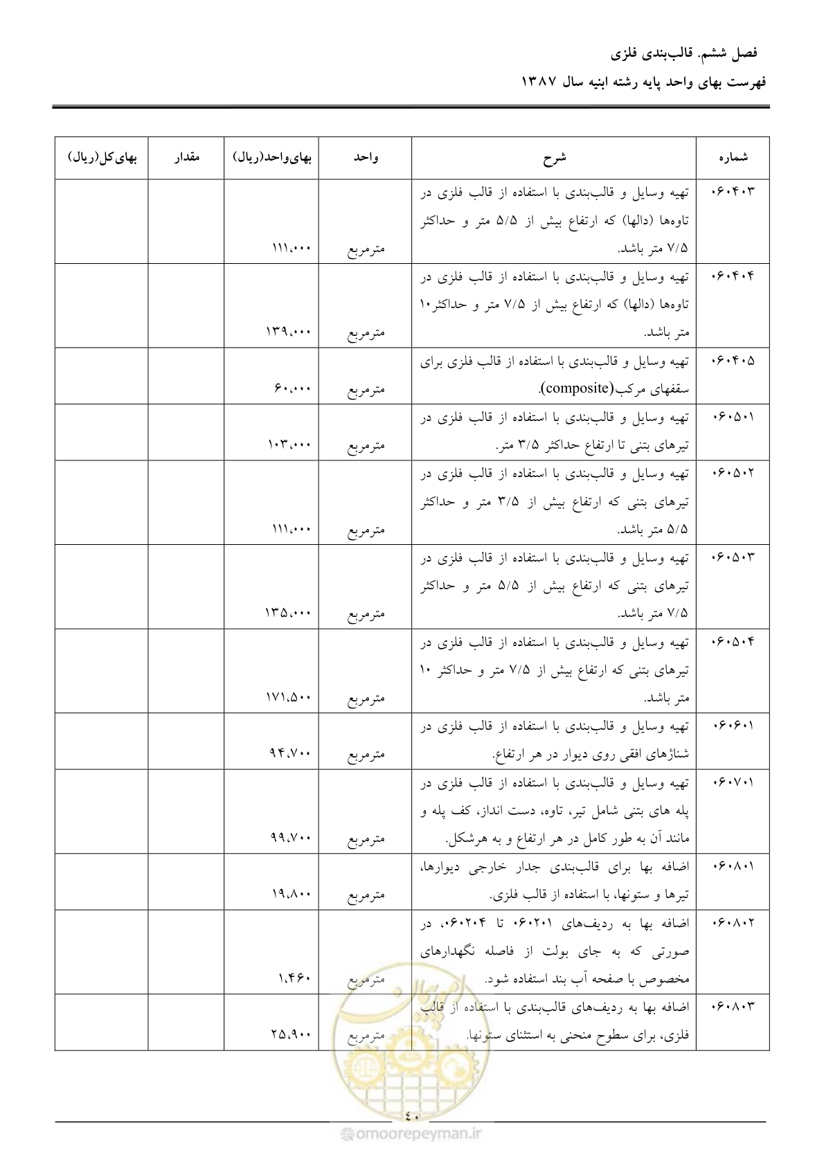 صفحه 43 از 170