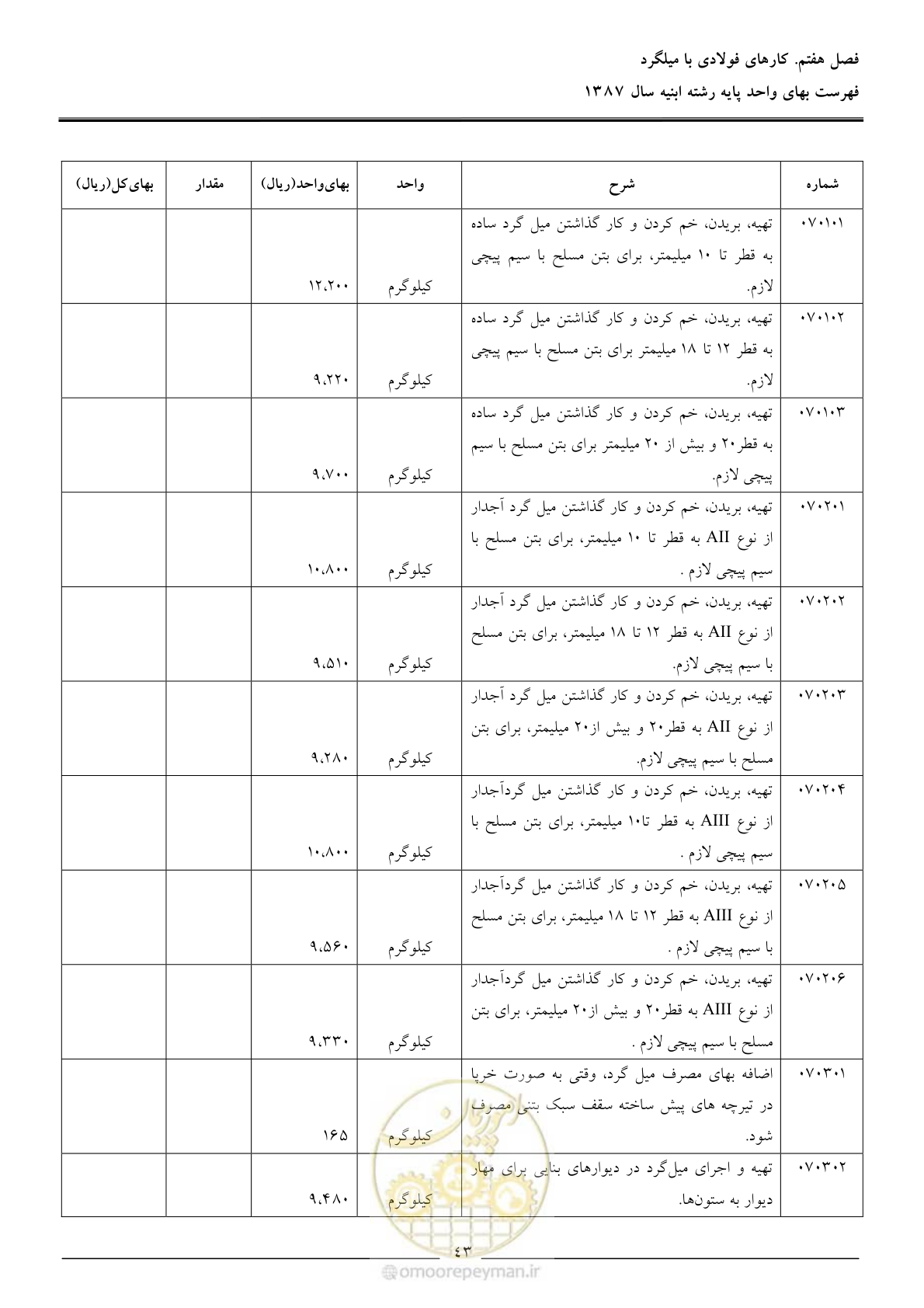 صفحه 46 از 170