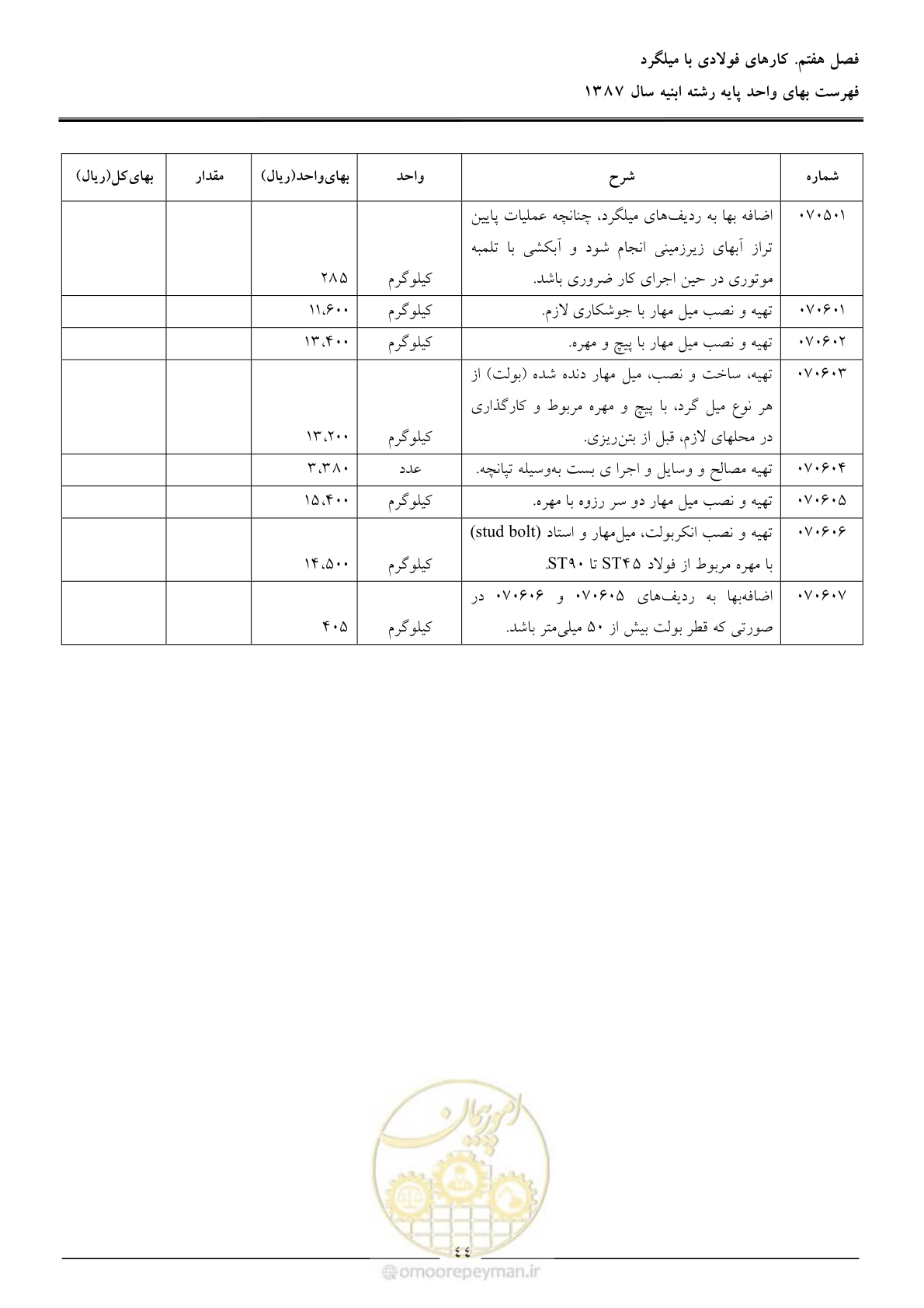 صفحه 47 از 170