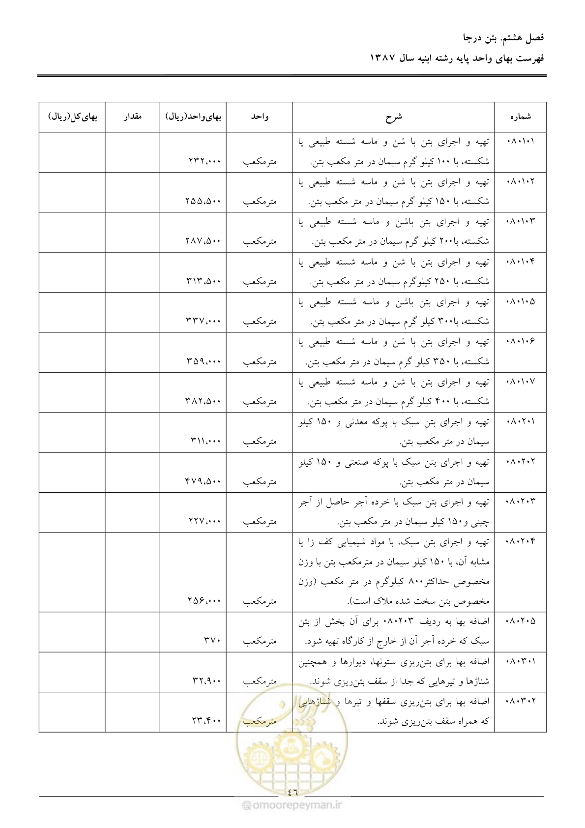 صفحه 49 از 170