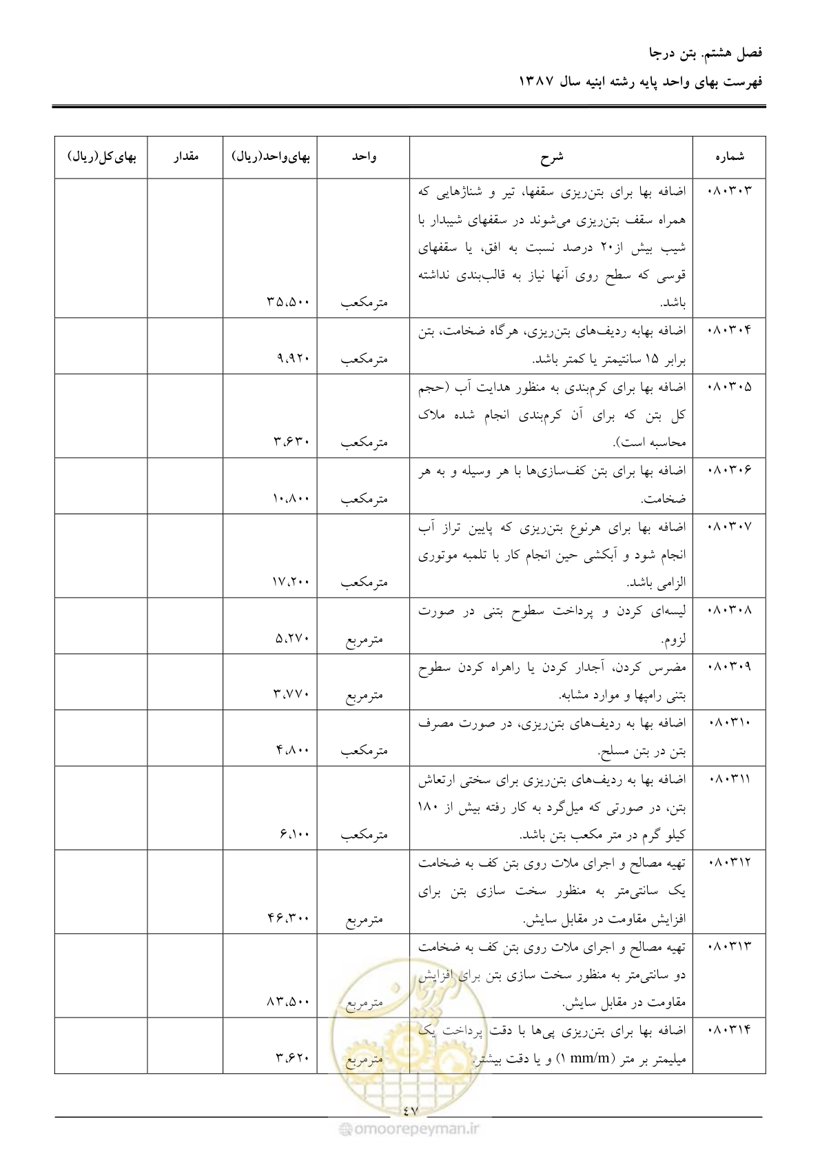 صفحه 50 از 170